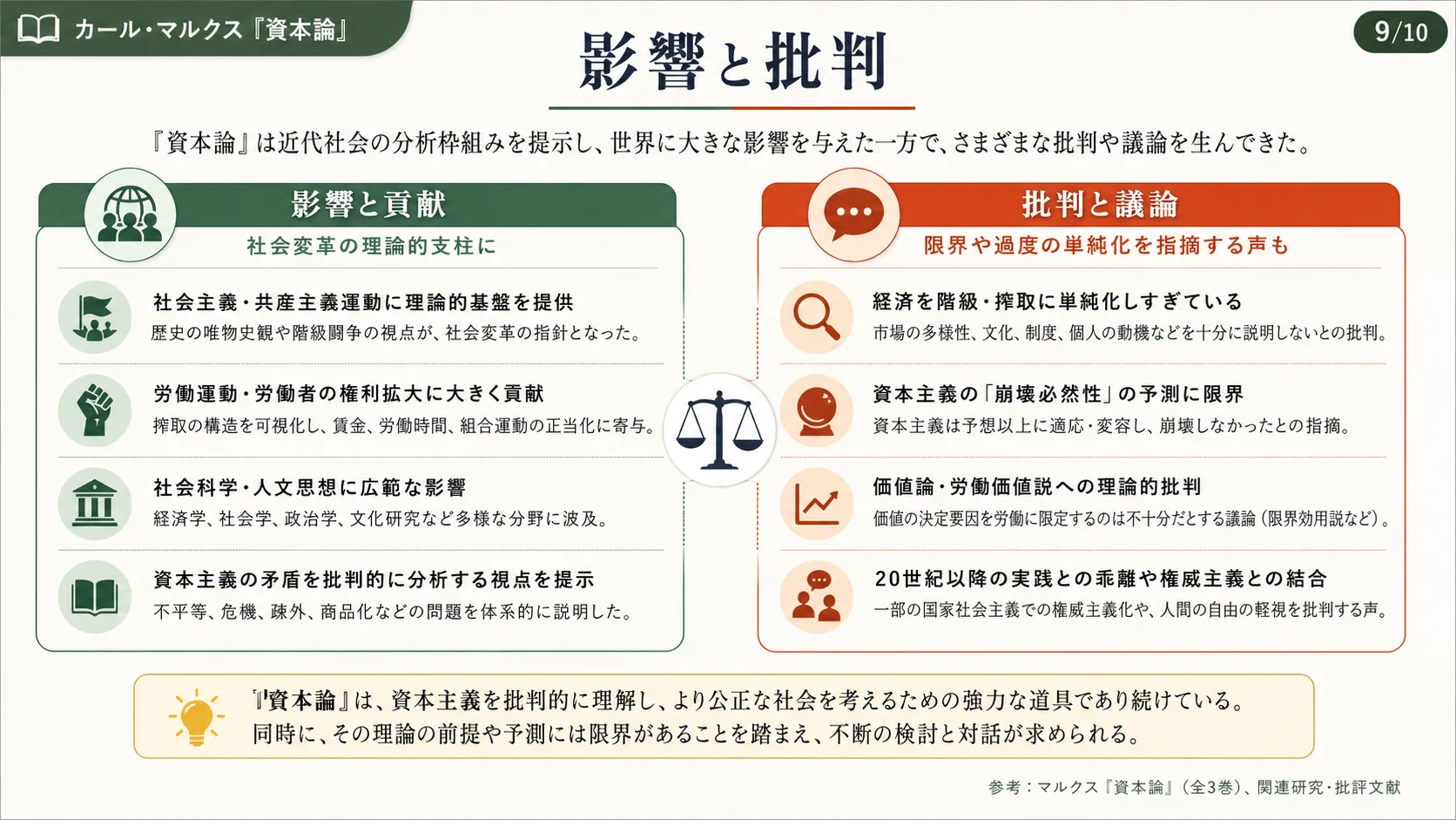 影響と批判
