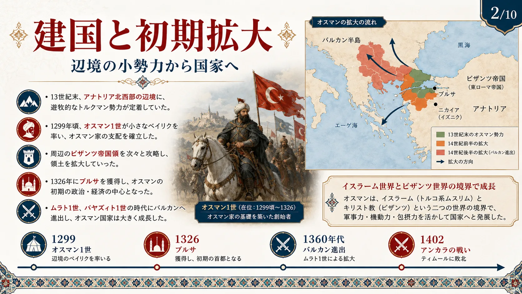 建国と初期拡大