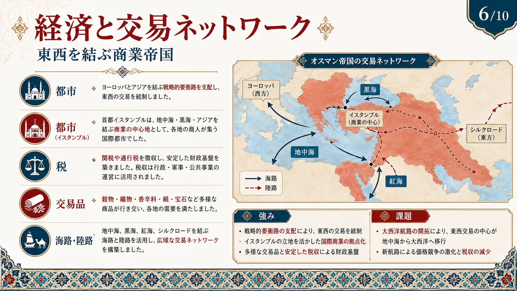 経済と交易ネットワーク