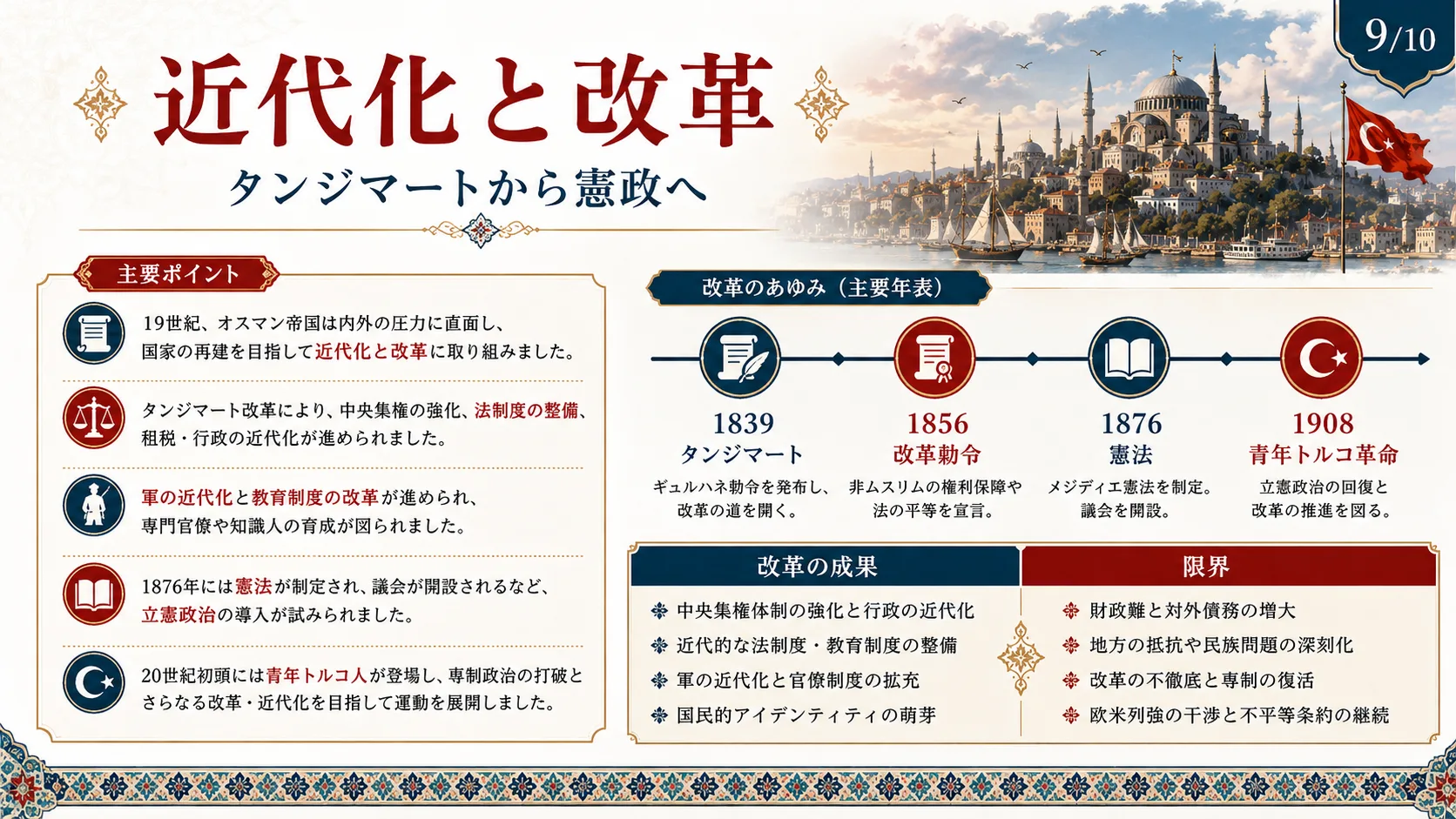 近代化と改革