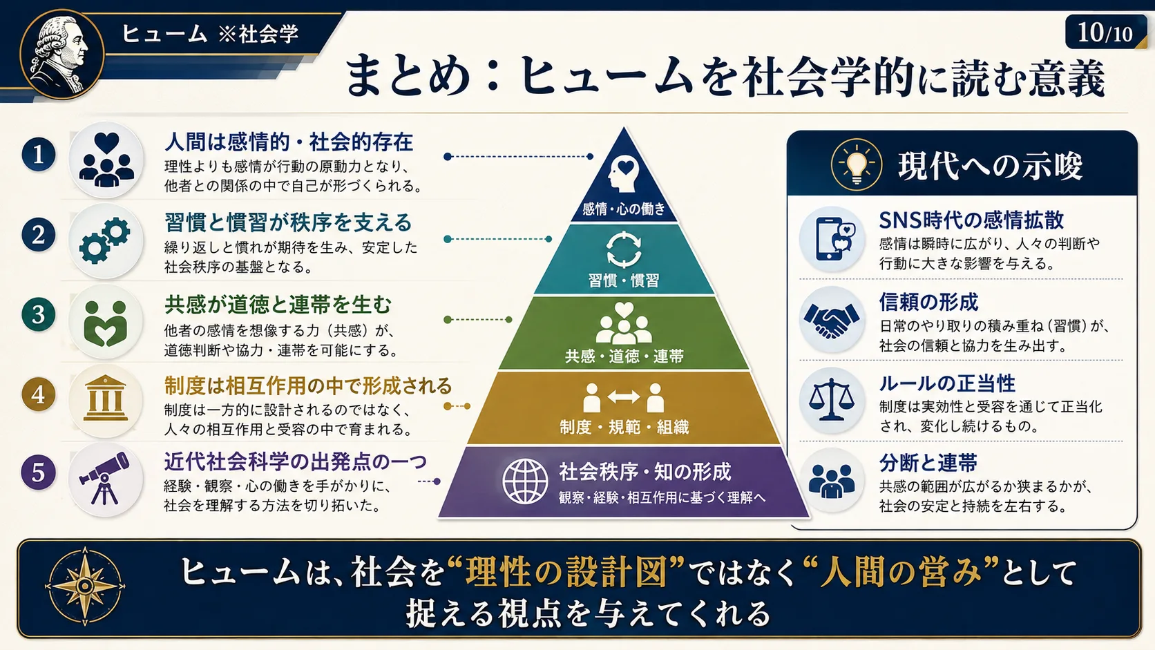 まとめ：ヒュームを社会学的に読む意義