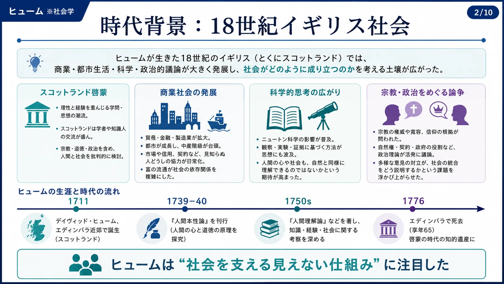 時代背景：18世紀イギリス社会