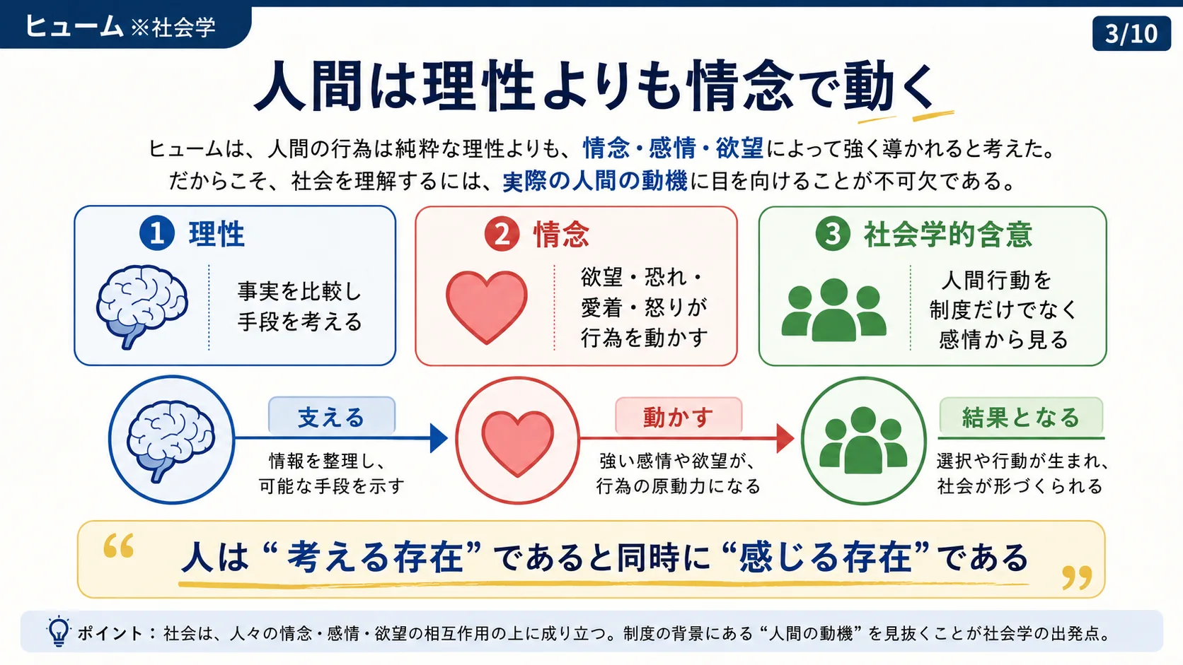 人間は理性よりも情念で動く