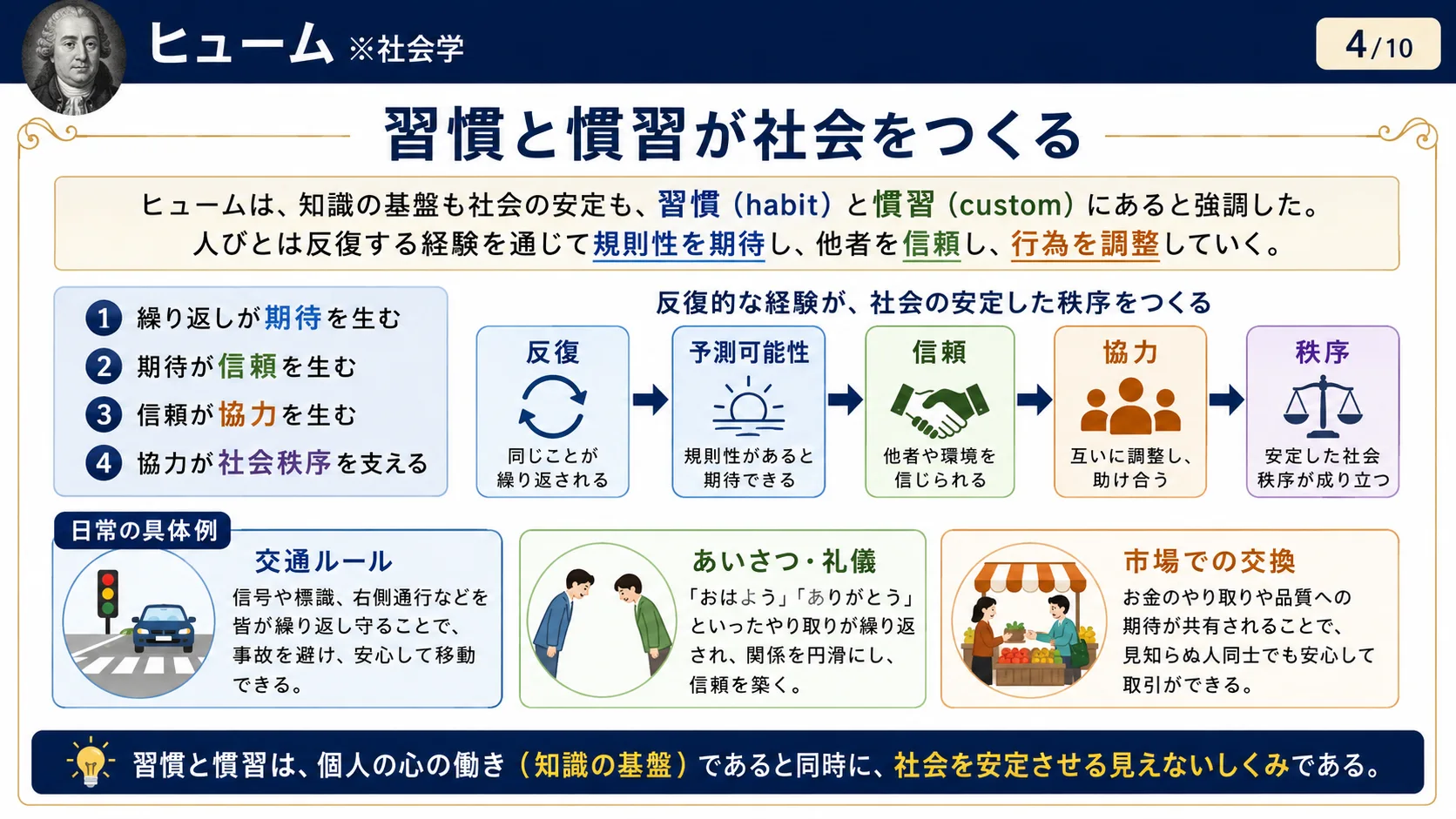 習慣と慣習が社会をつくる