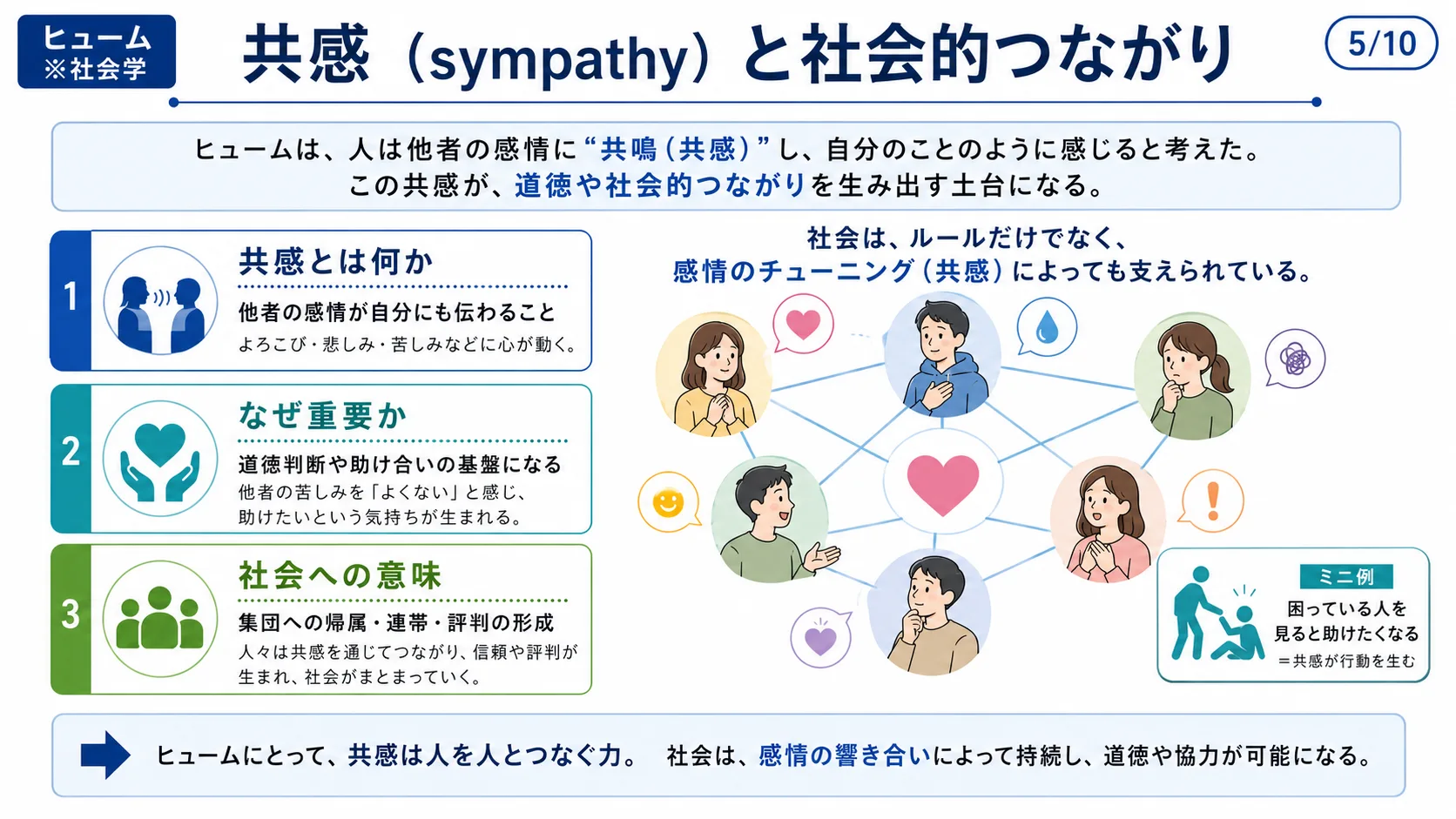 共感（sympathy）と社会的つながり