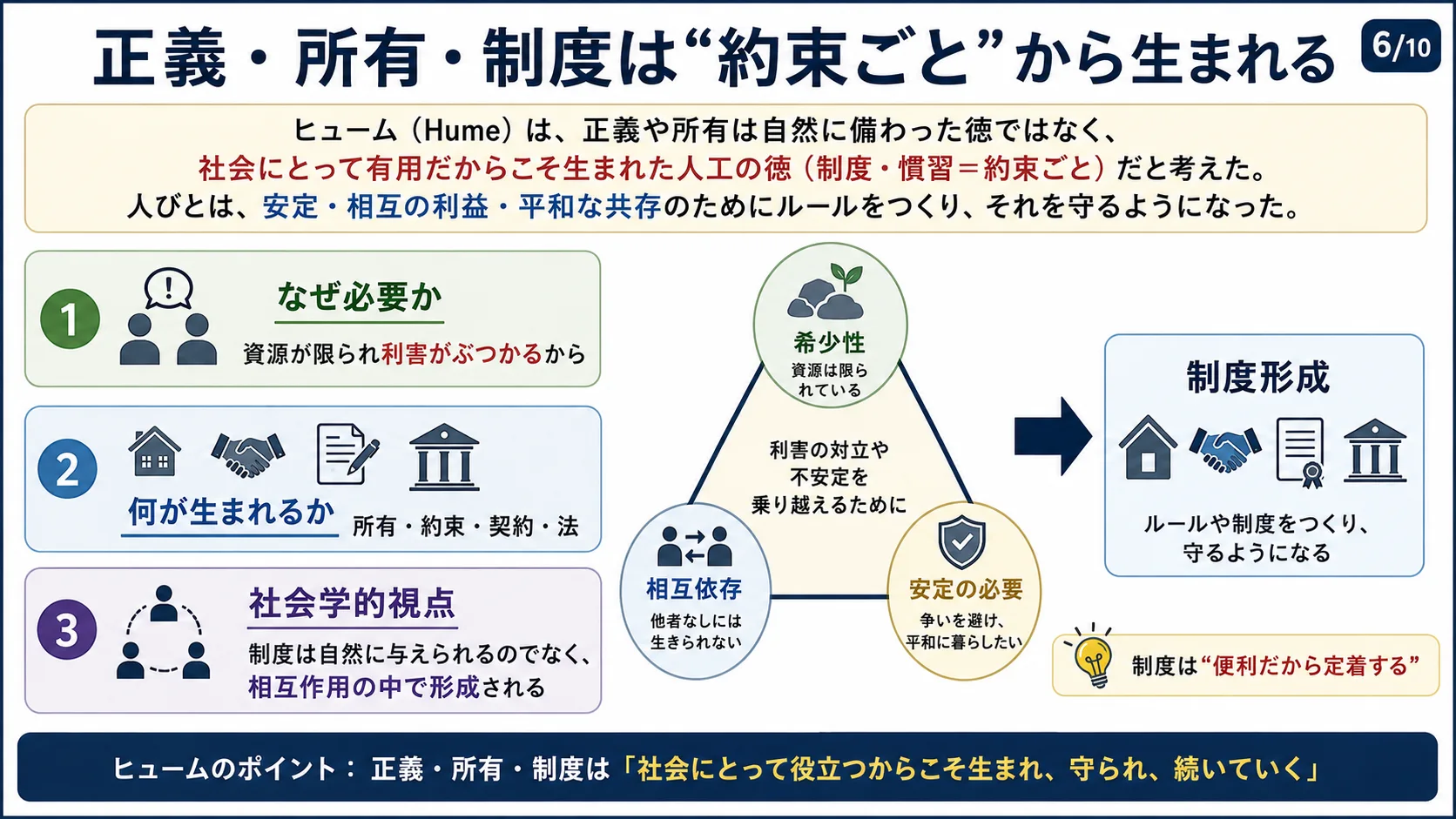正義・所有・制度は「約束ごと」から生まれる