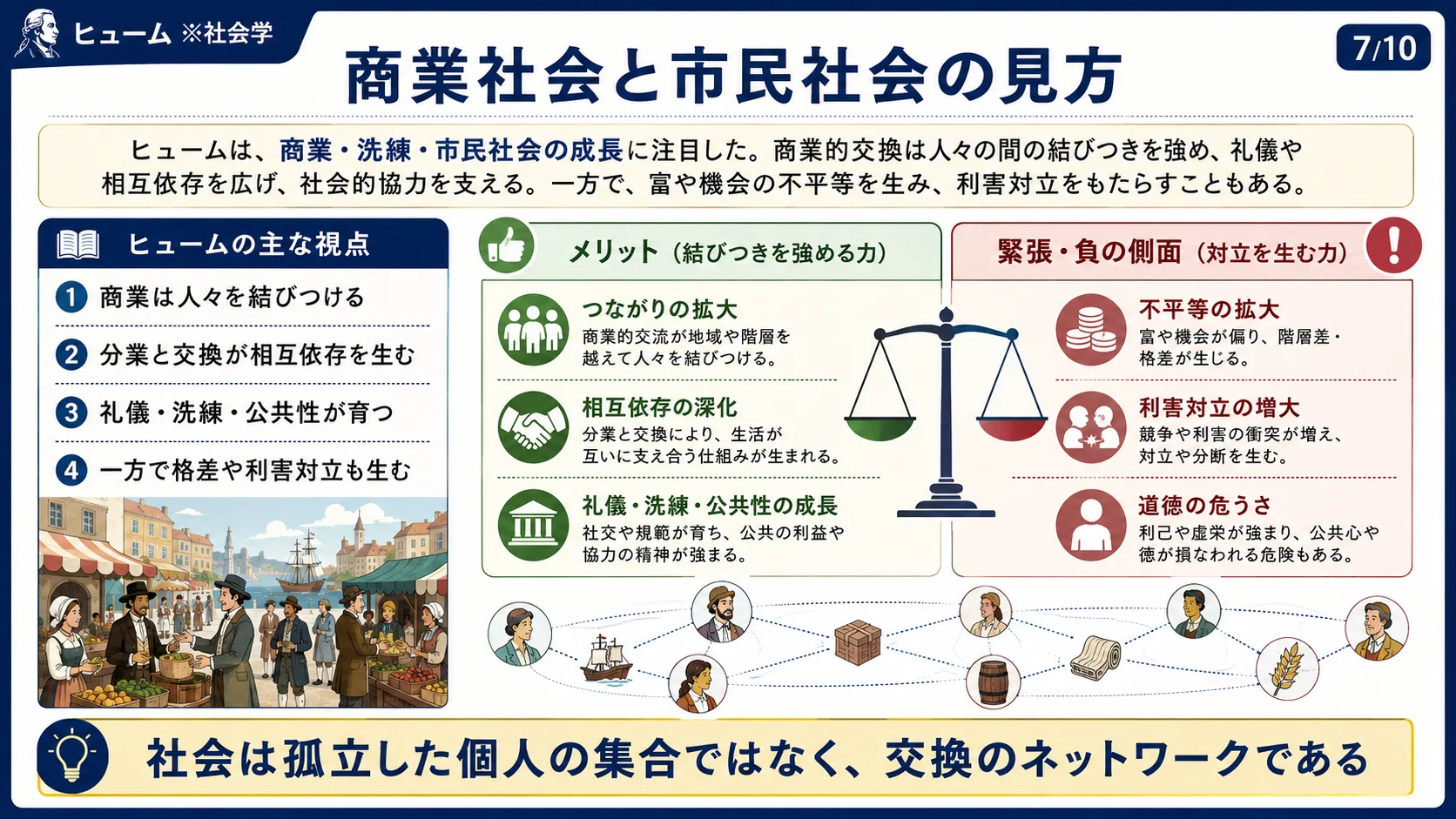 商業社会と市民社会の見方