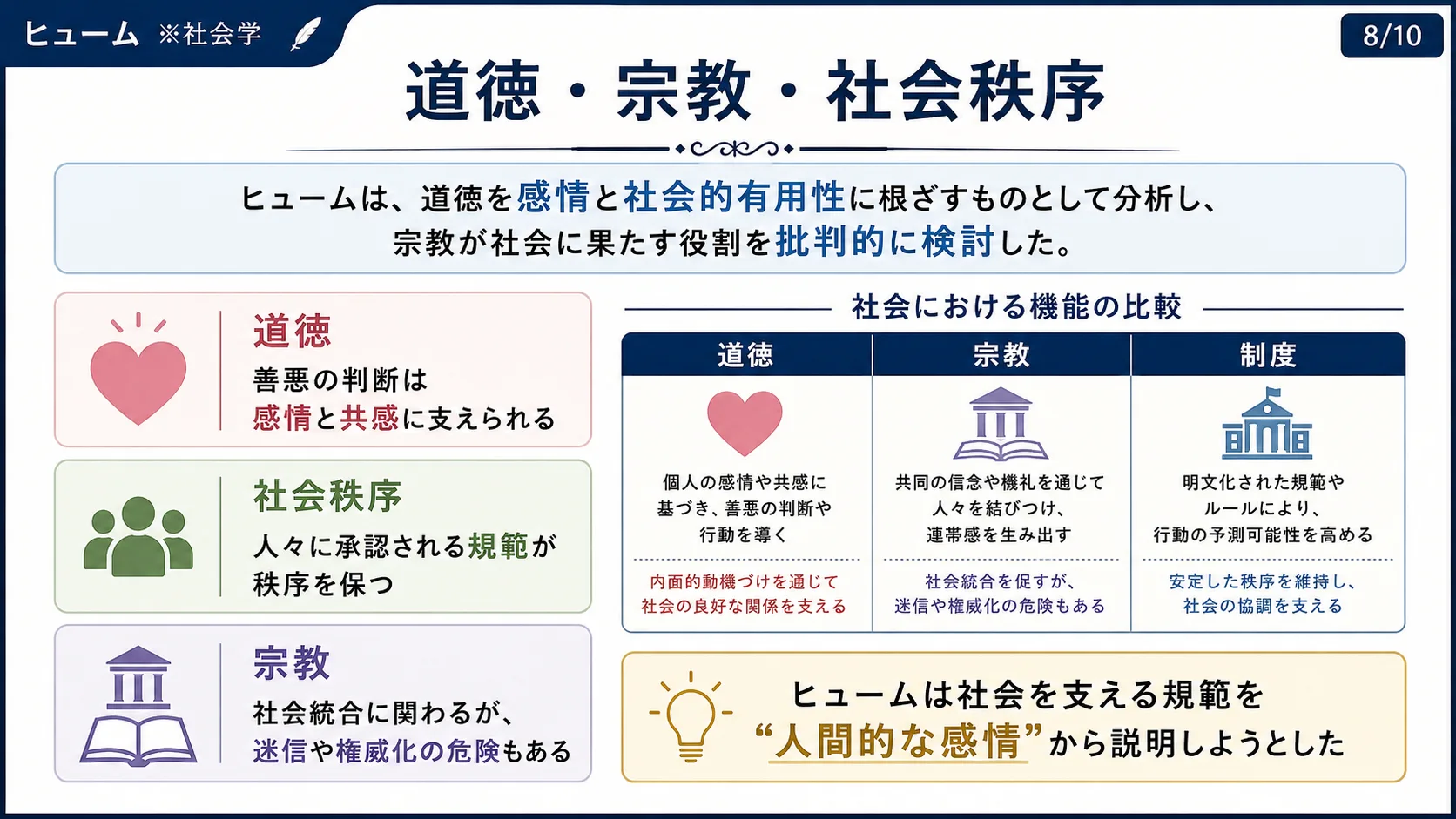 道徳・宗教・社会秩序