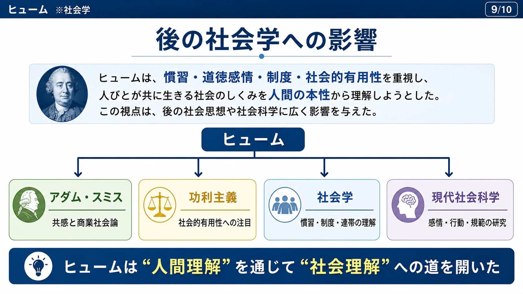 後の社会学への影響