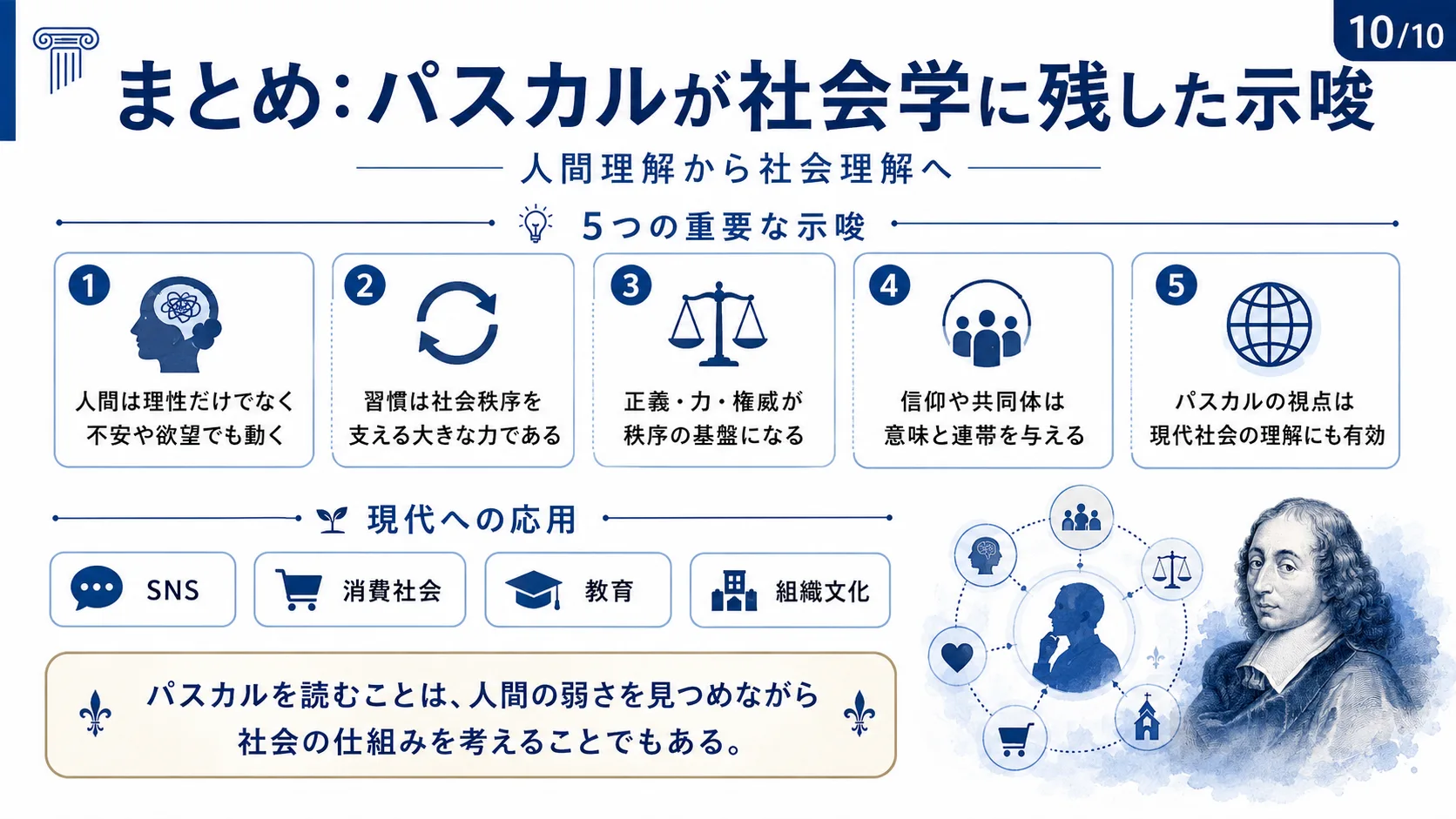 まとめ：パスカルが社会学に残した示唆