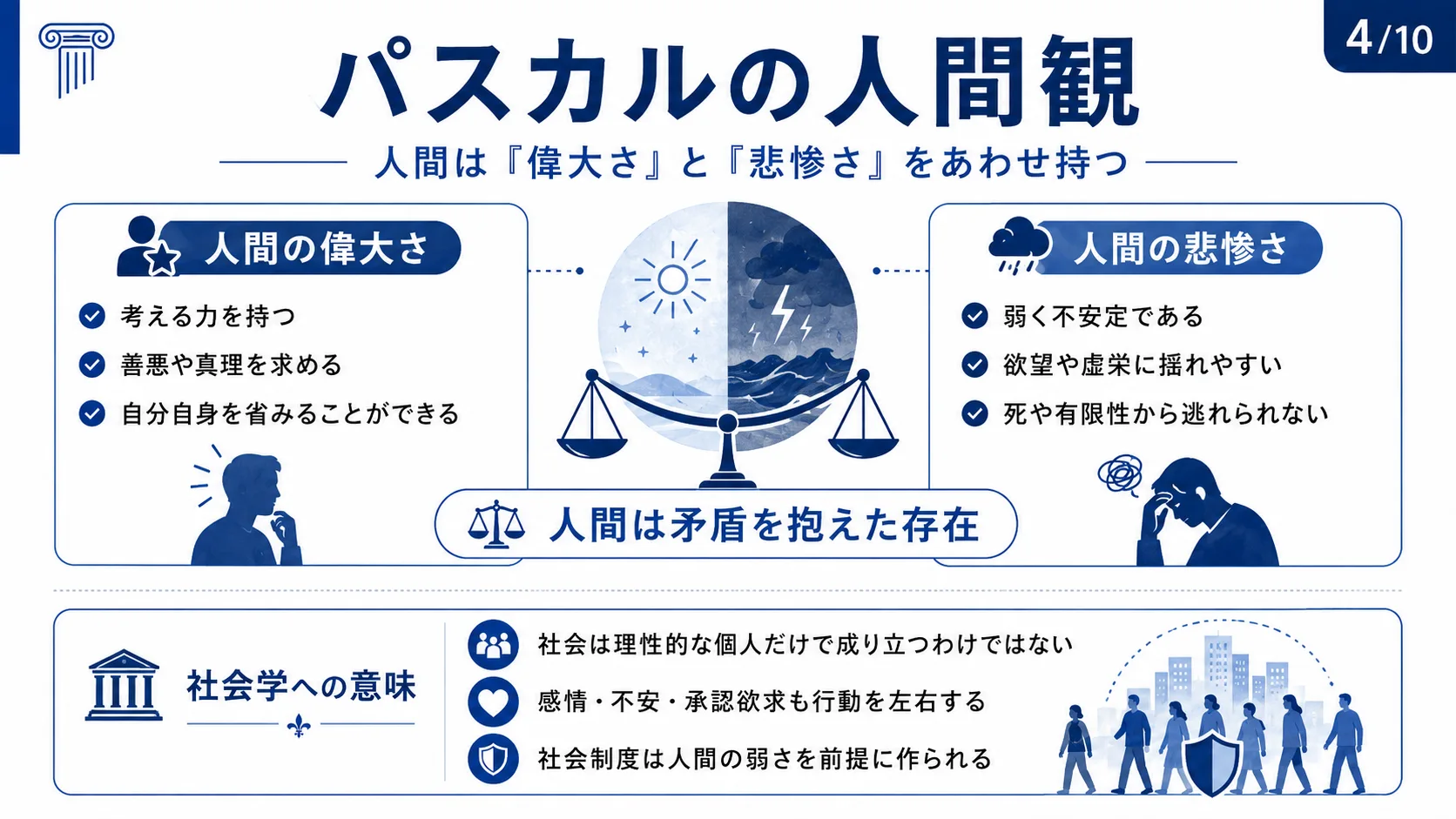 パスカルの人間観
