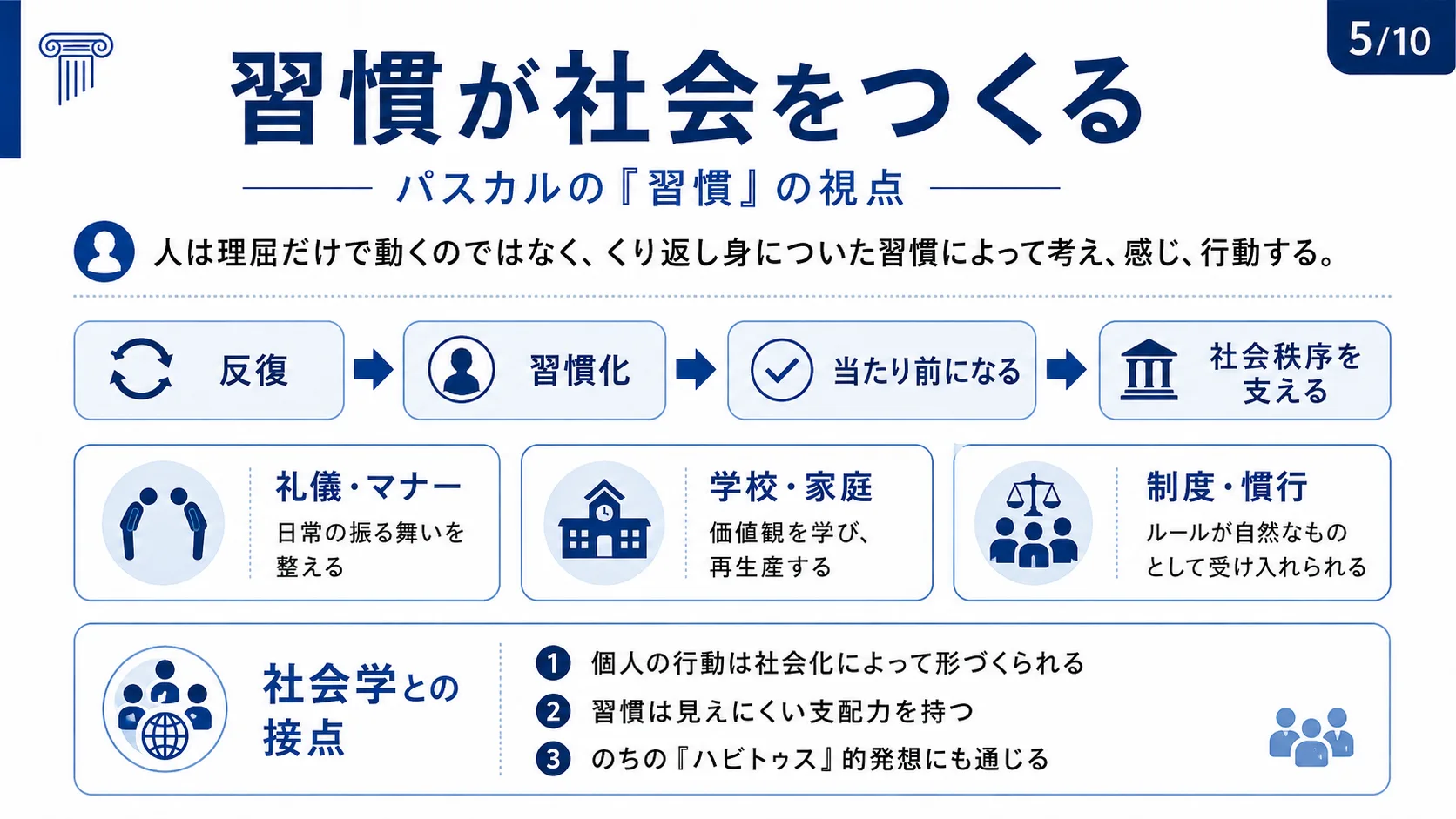 習慣が社会をつくる