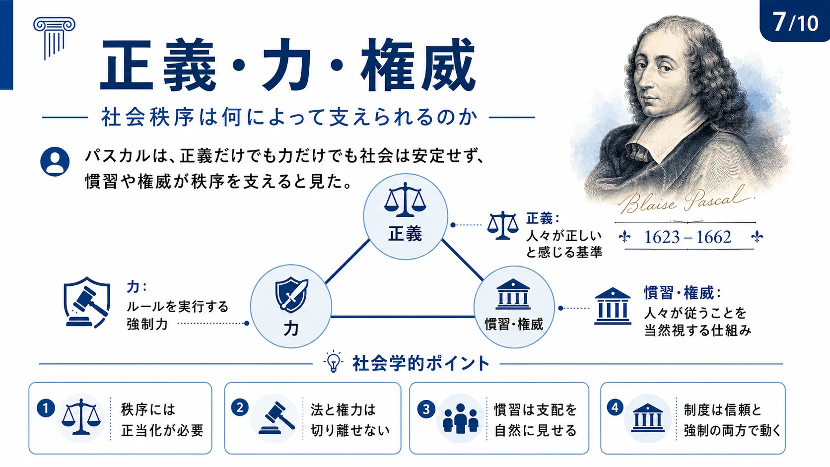 正義・力・権威