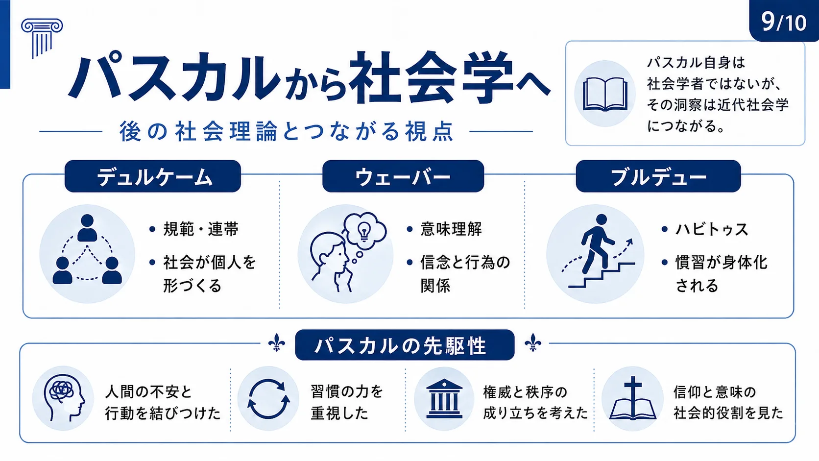パスカルから社会学へ