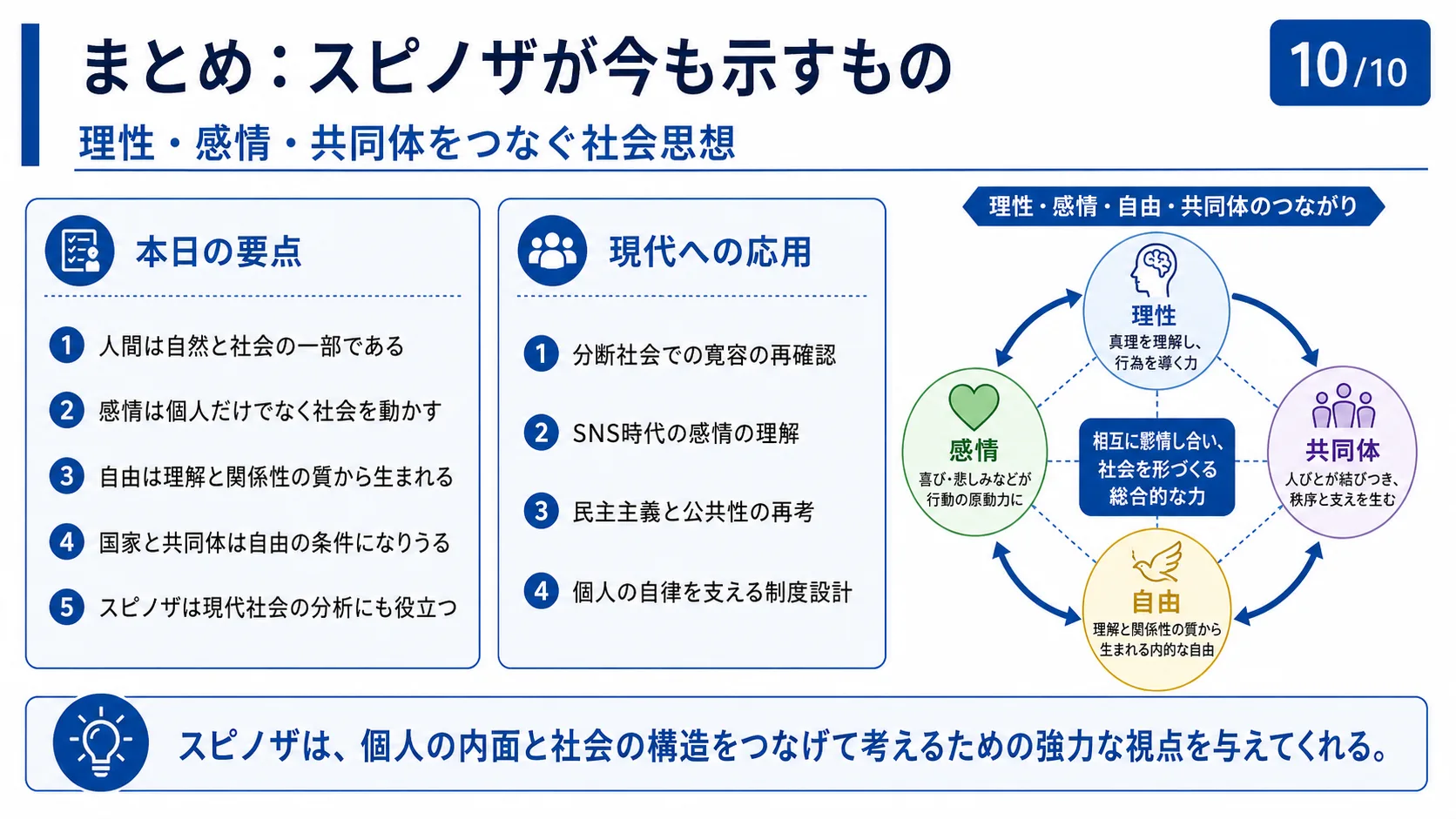 まとめ：スピノザが今も示すもの