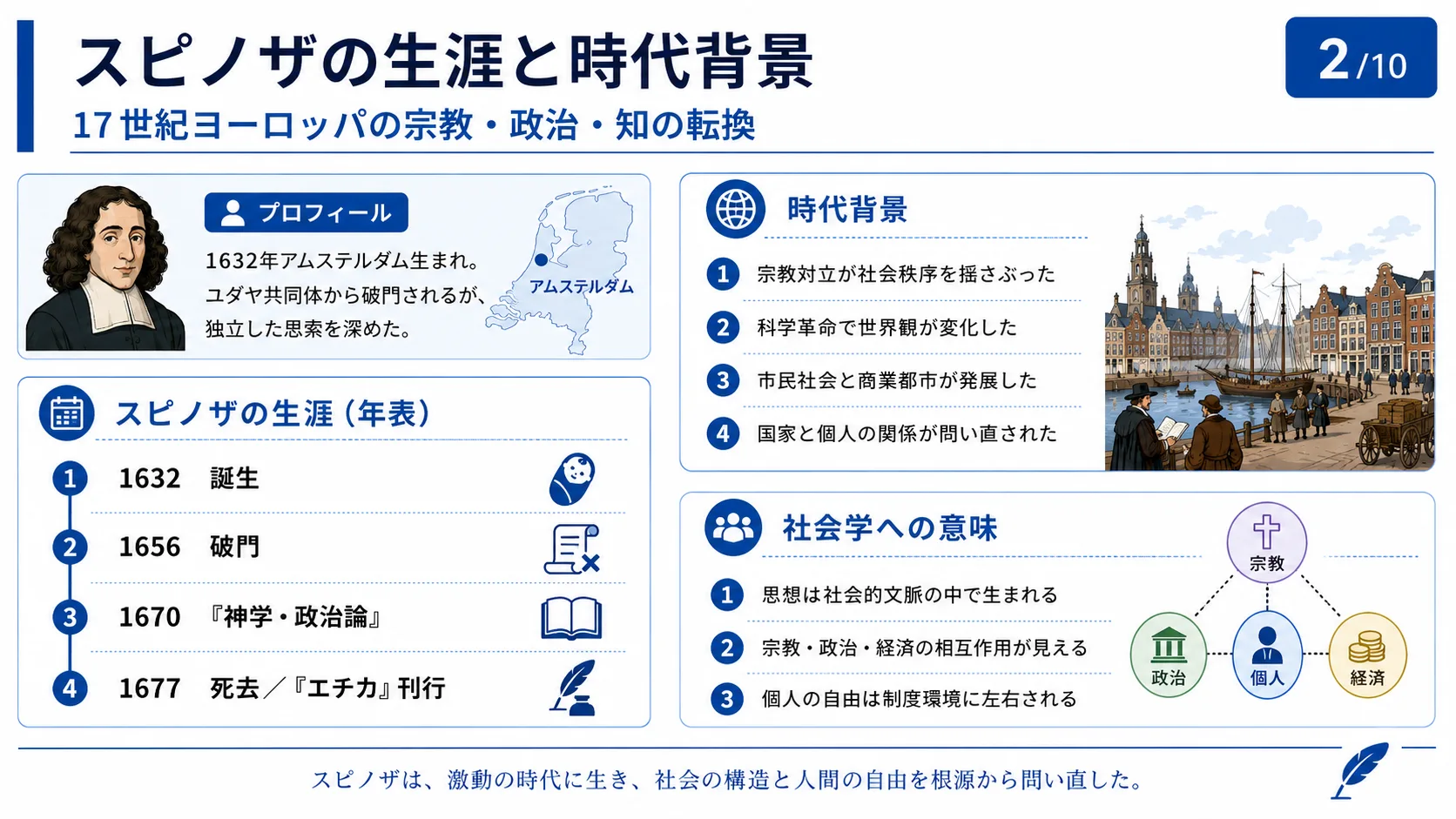スピノザの生涯と時代背景
