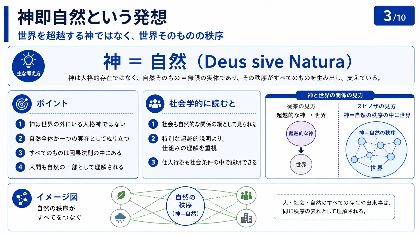神即自然という発想