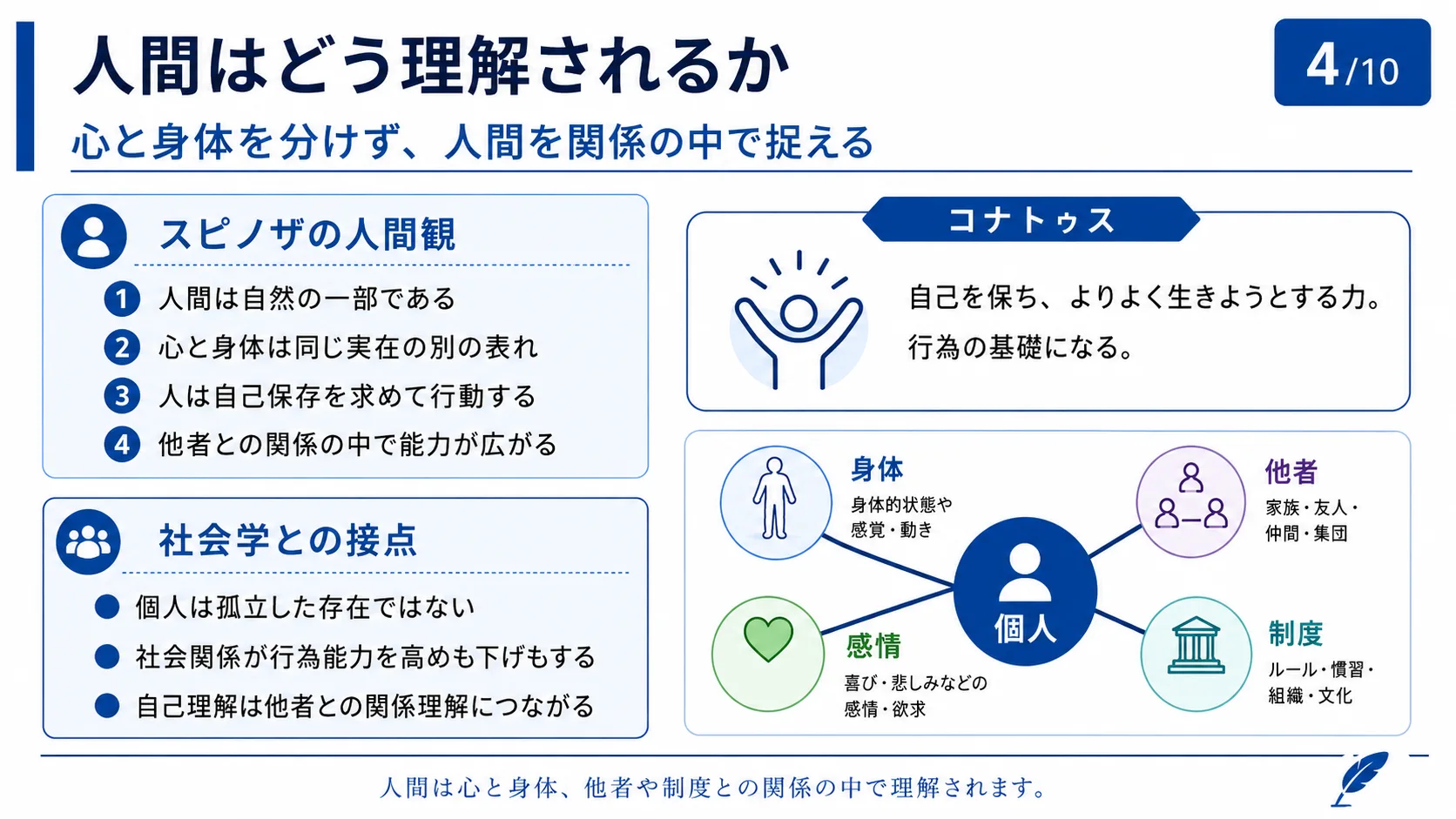 人間はどう理解されるか