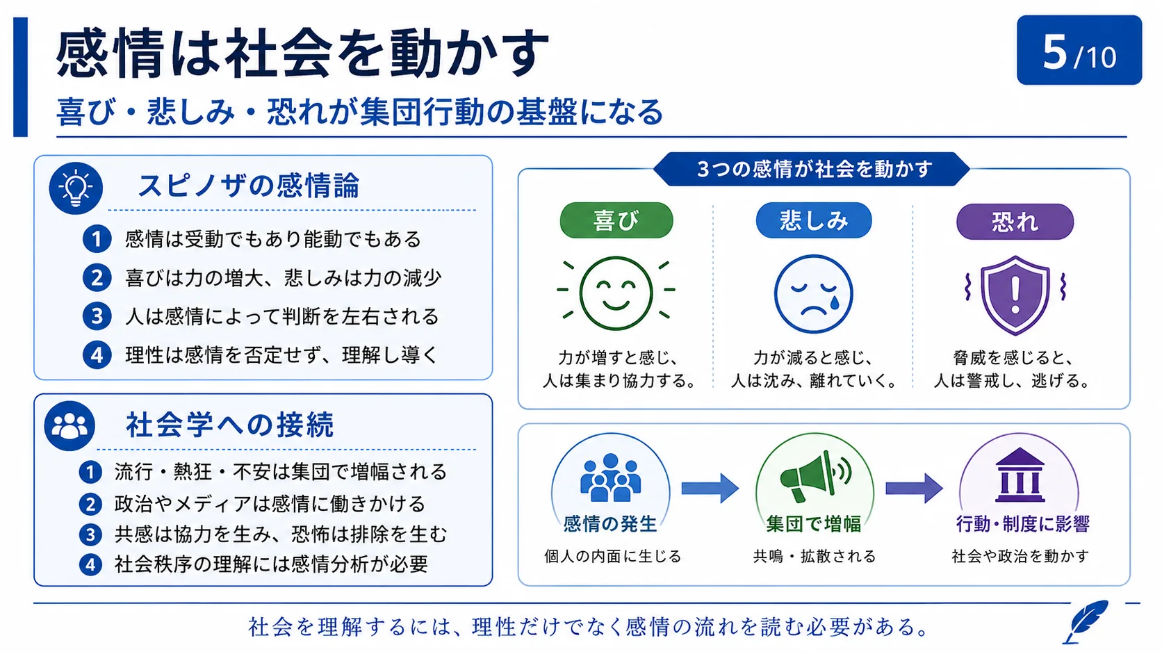 感情は社会を動かす