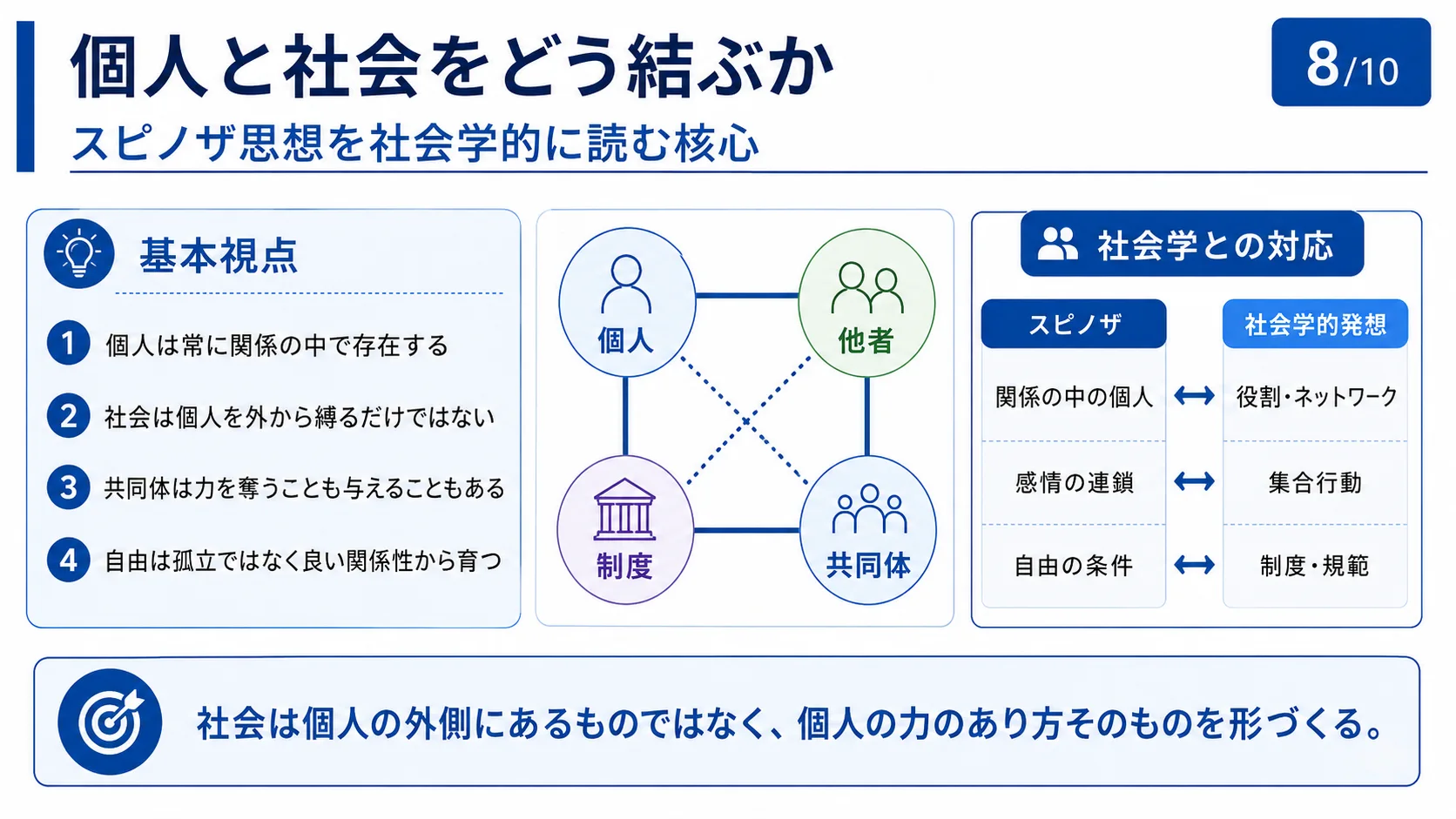 個人と社会をどう結ぶか