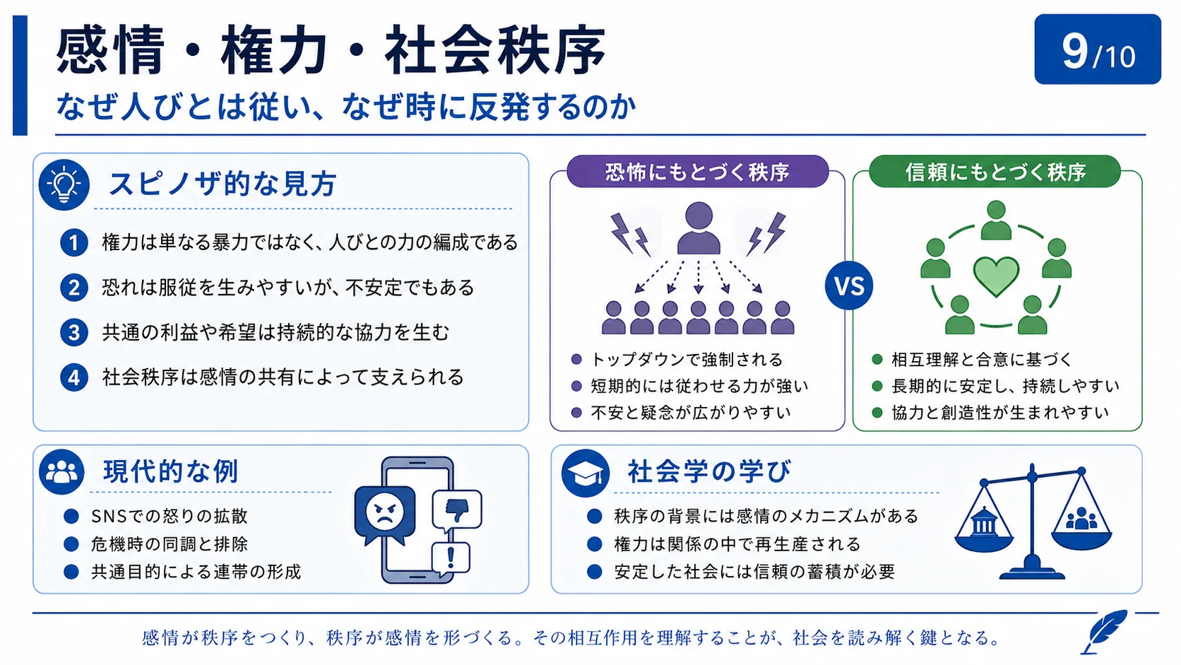 感情・権力・社会秩序