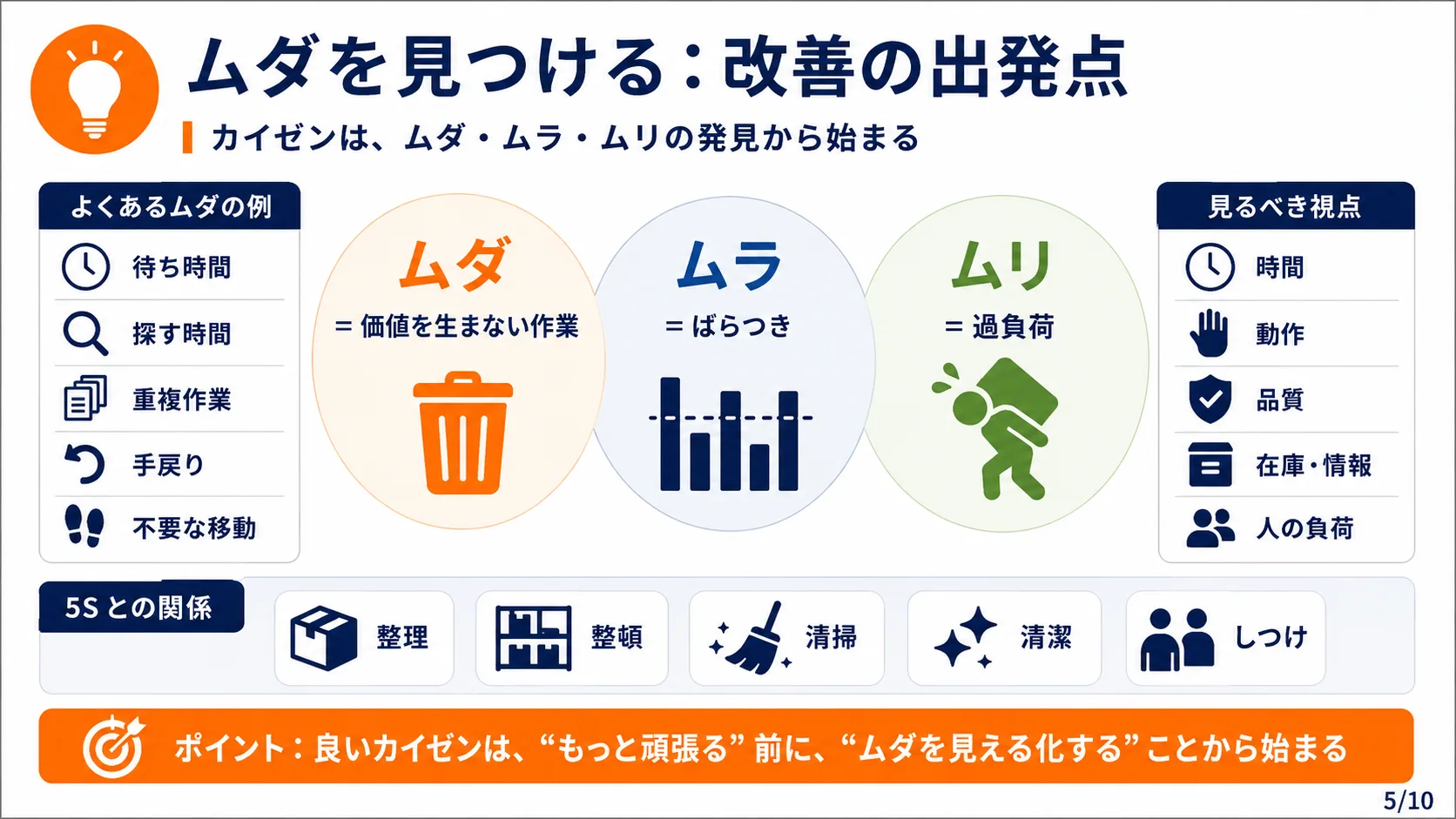 ムダを見つける：改善の出発点
