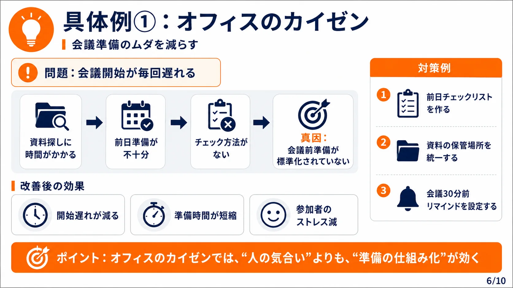 具体例：オフィスのカイゼン