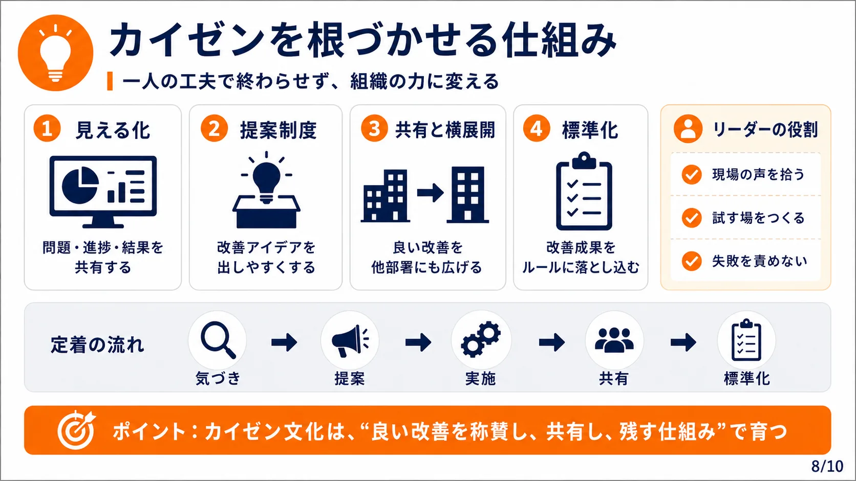 カイゼンを根づかせる仕組み