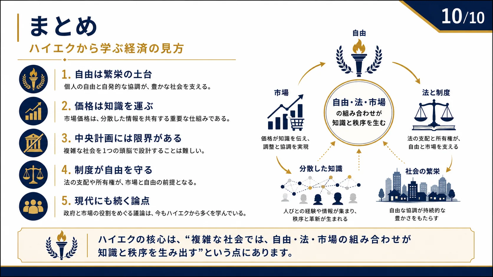まとめ