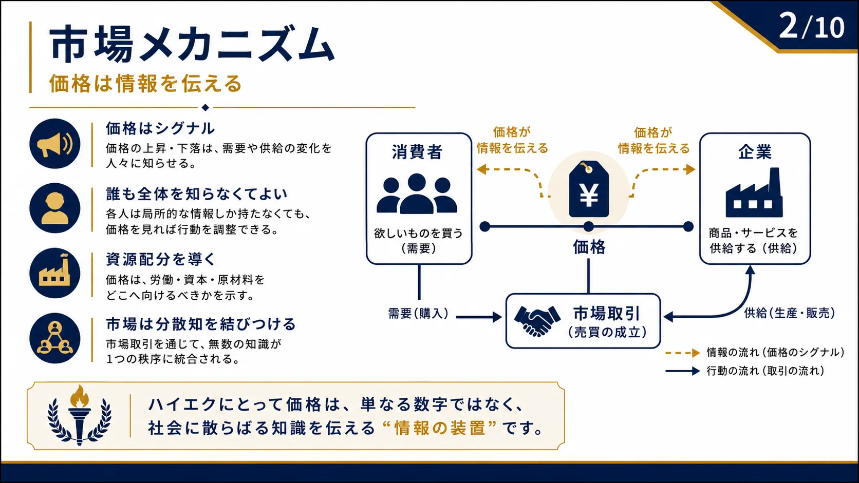 市場メカニズム