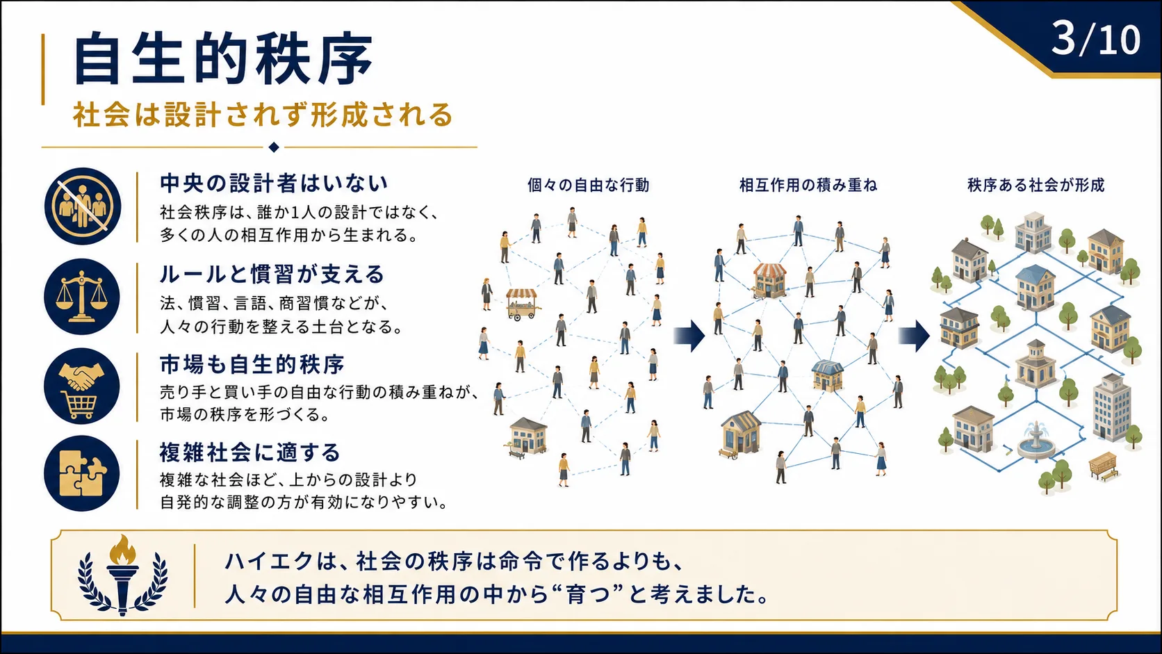 自生的秩序