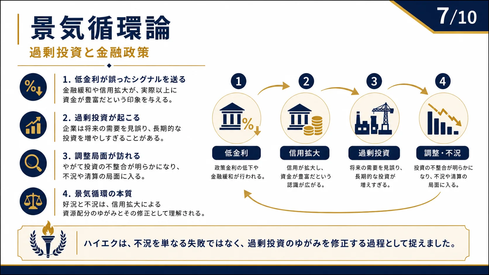景気循環論
