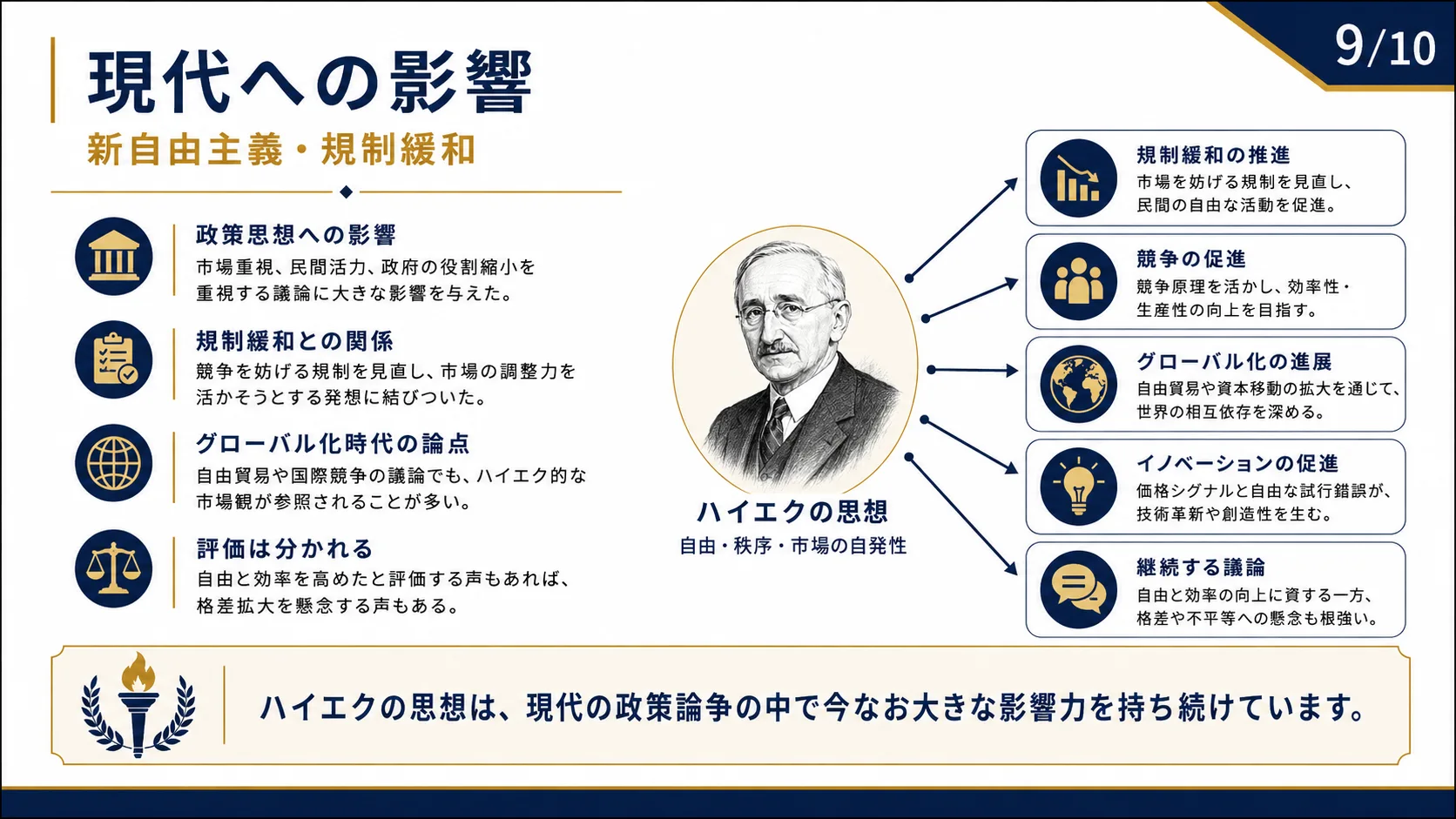 現代への影響