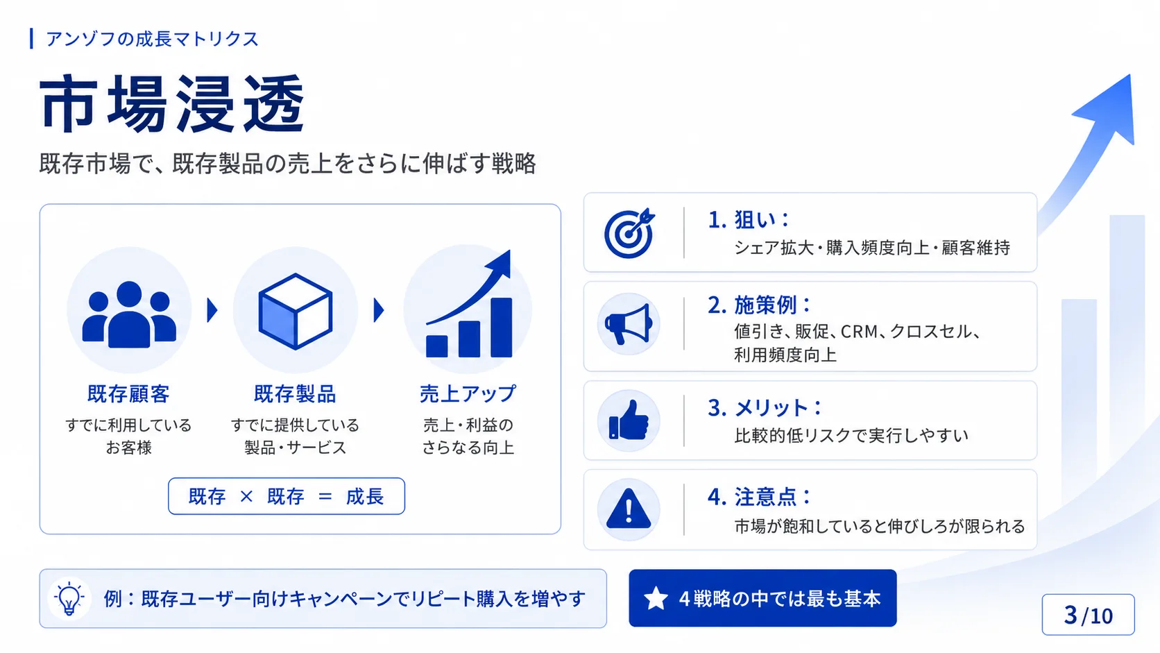 市場浸透