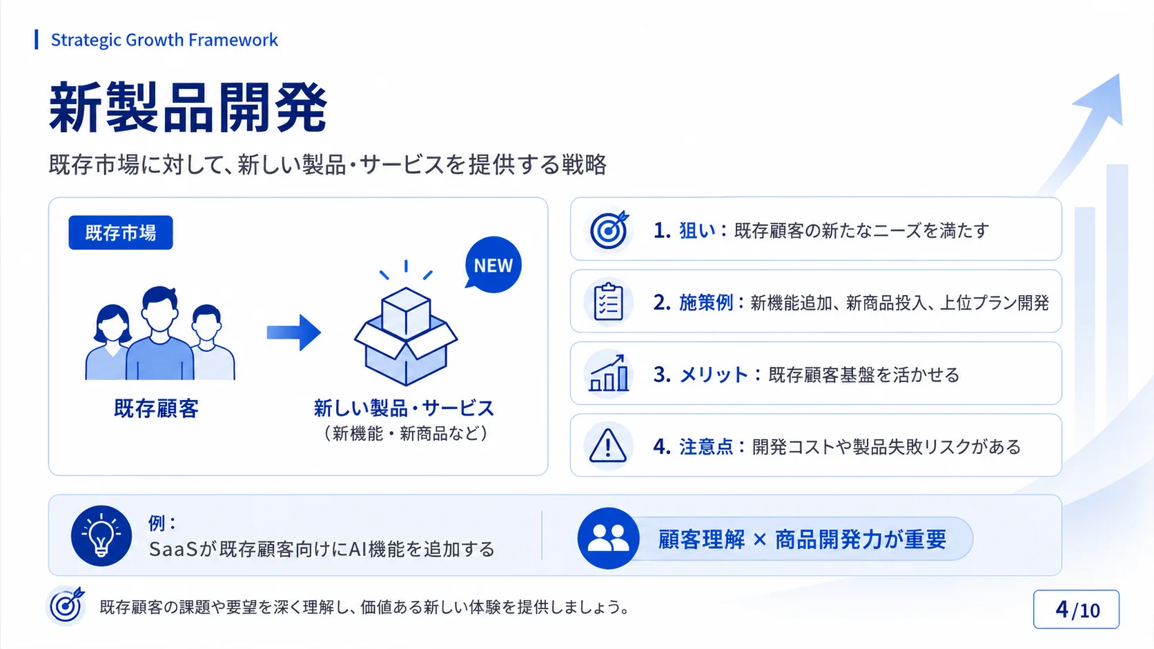 新製品開発