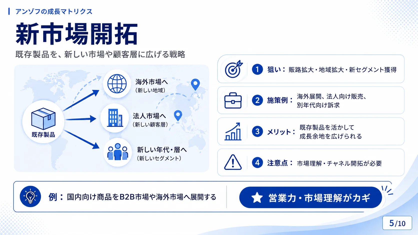 新市場開拓