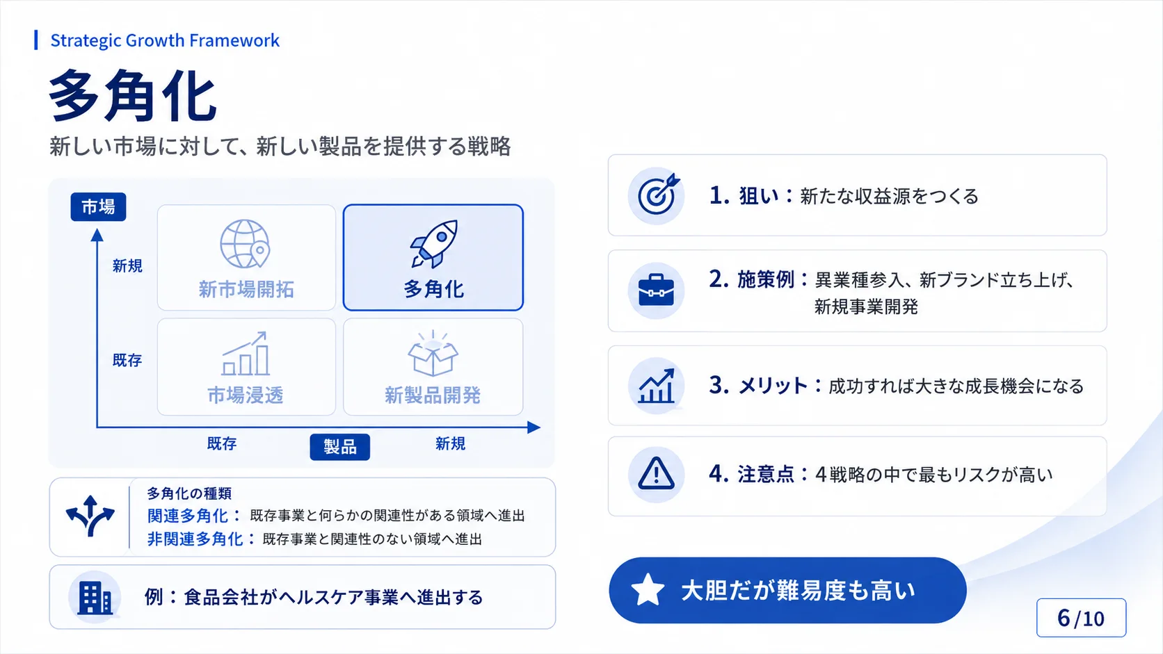多角化