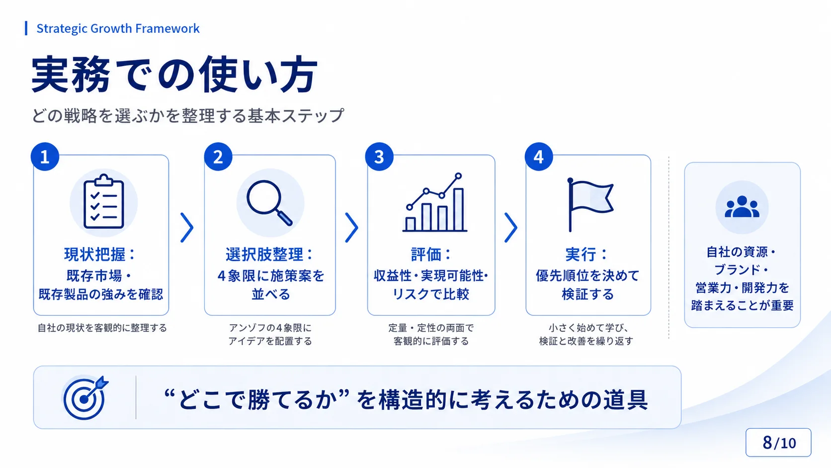 実務での使い方