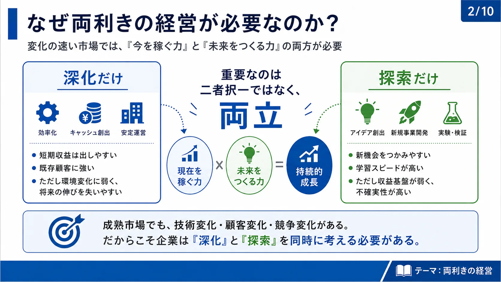 なぜ両利きの経営が必要なのか？