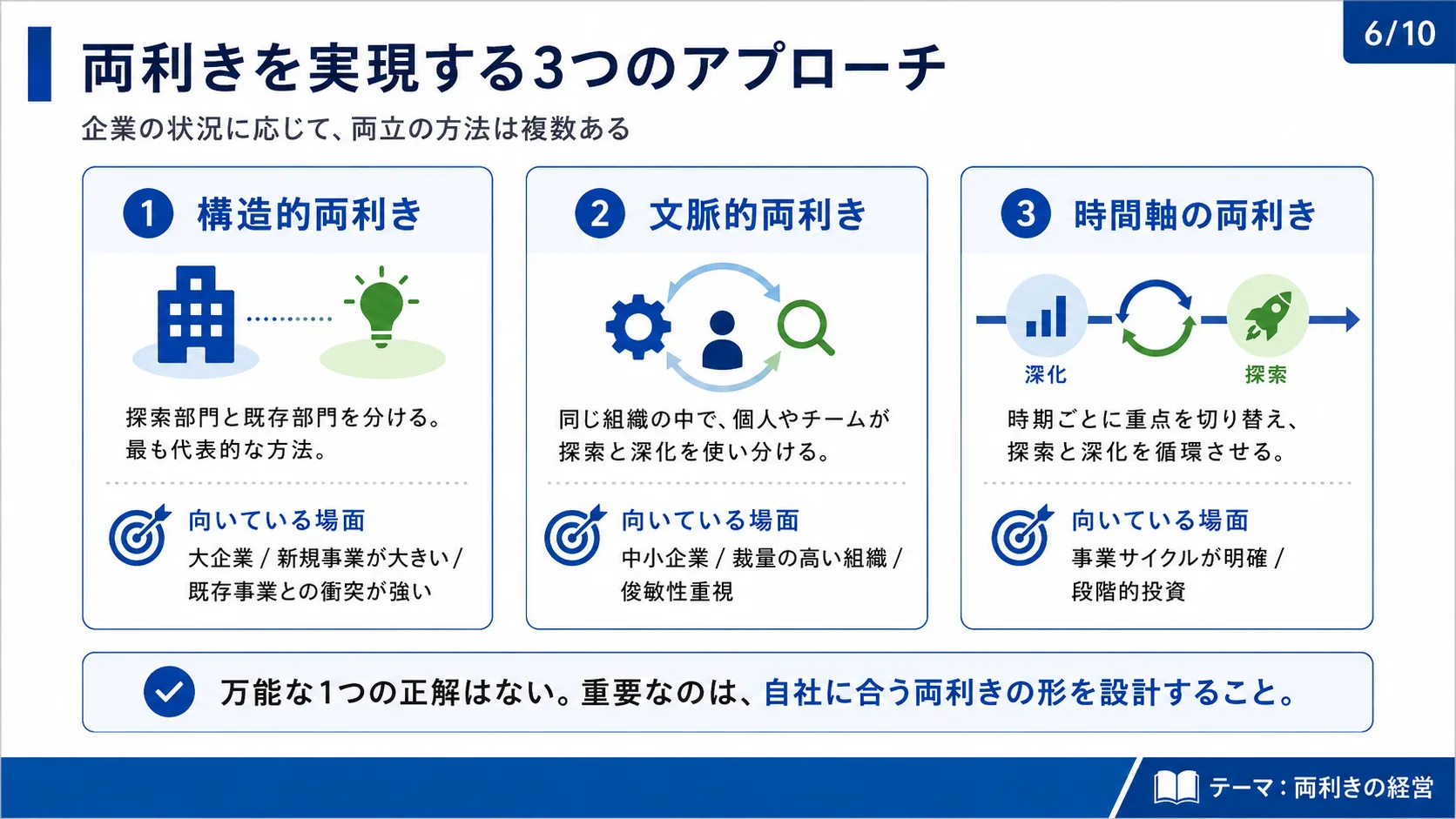 両利きを実現する3つのアプローチ