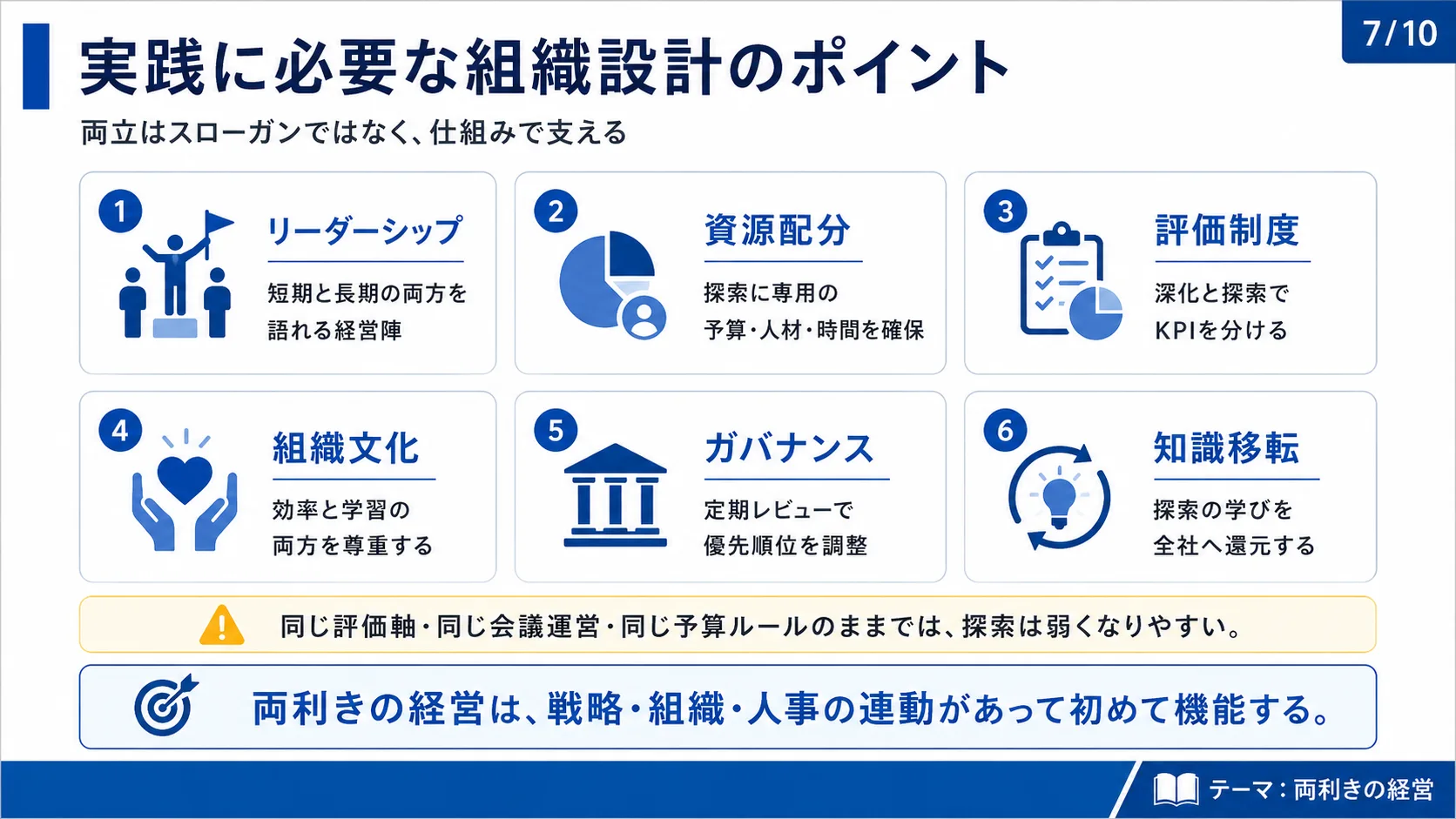 実践に必要な組織設計のポイント