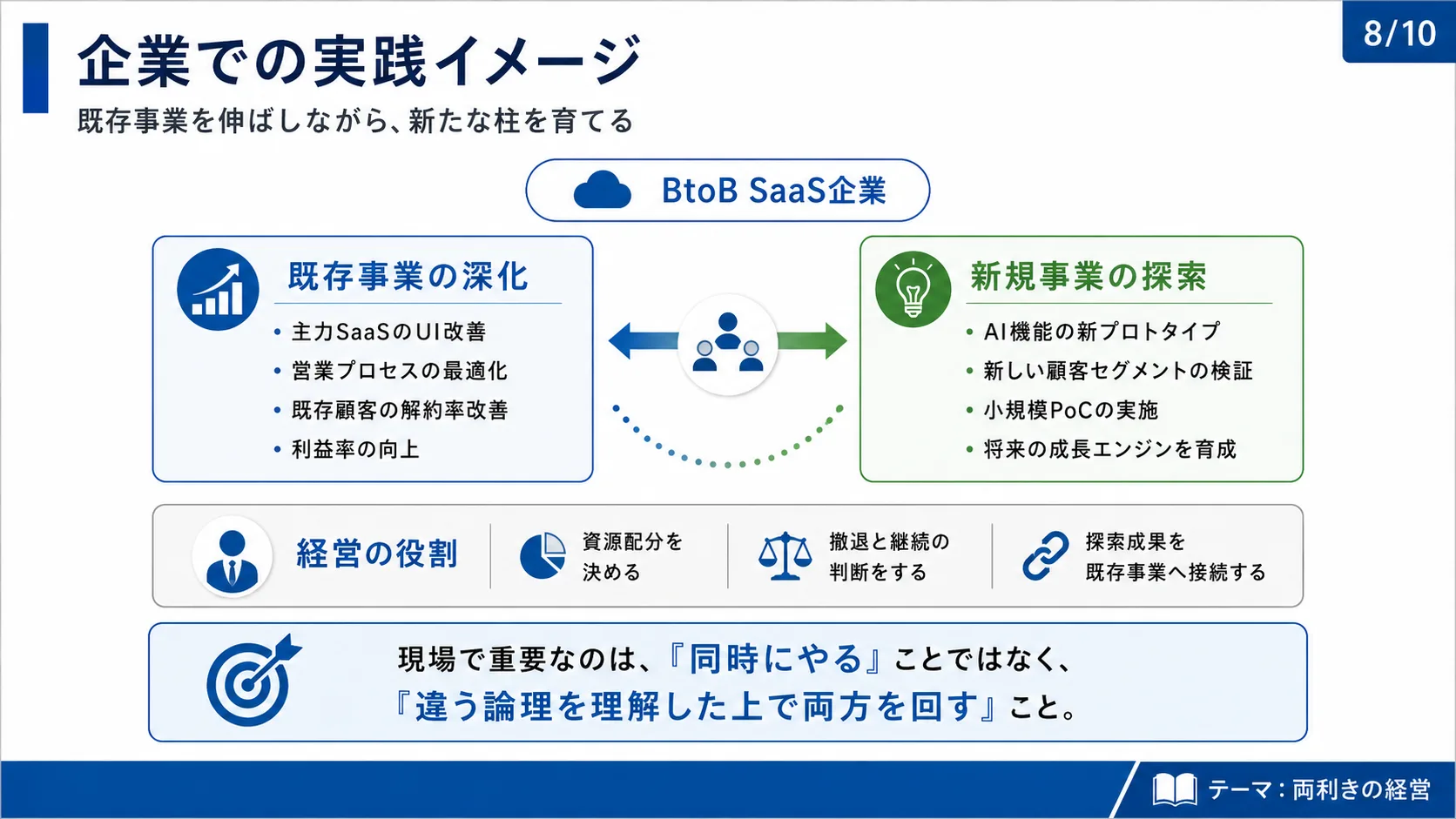 企業での実践イメージ