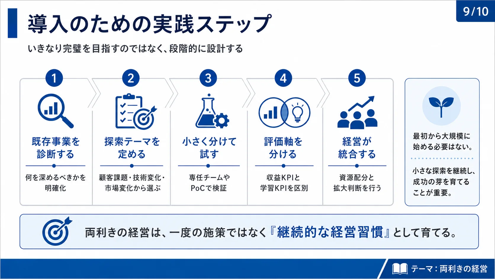 導入のための実践ステップ