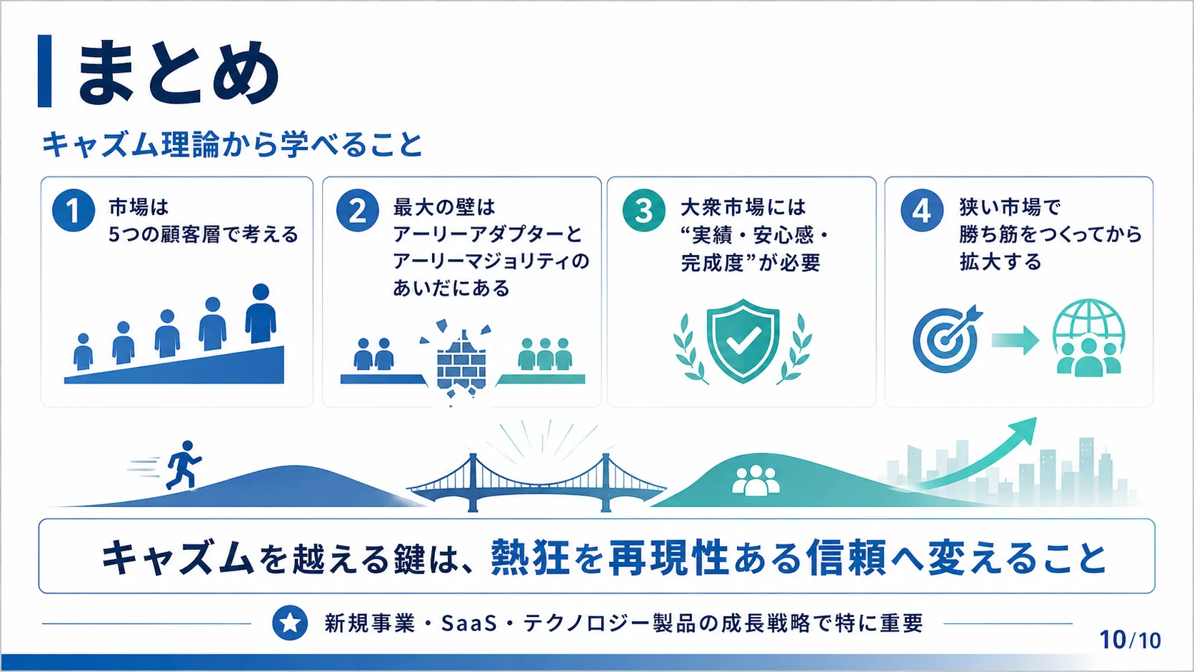 まとめ
