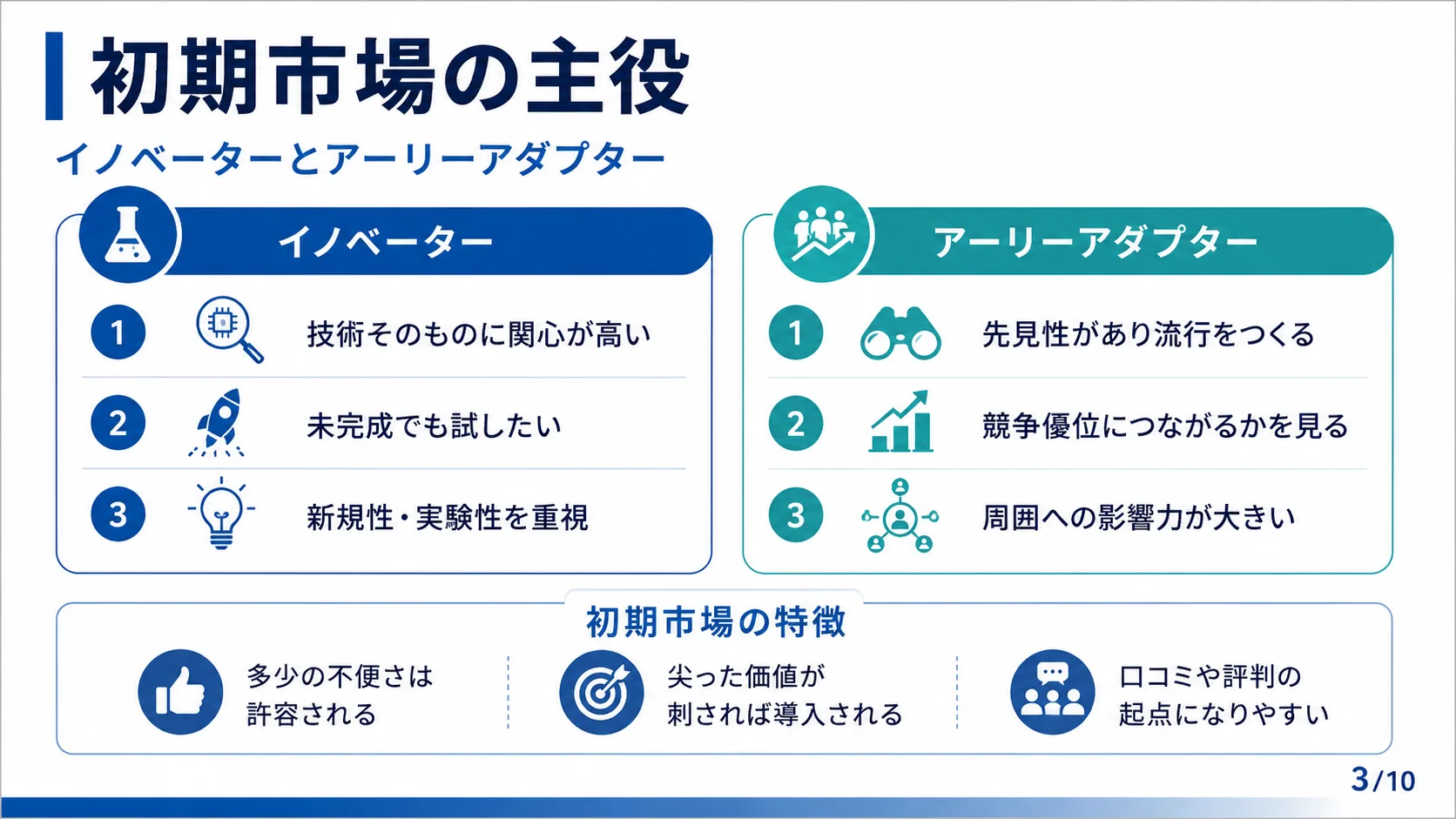 初期市場の主役