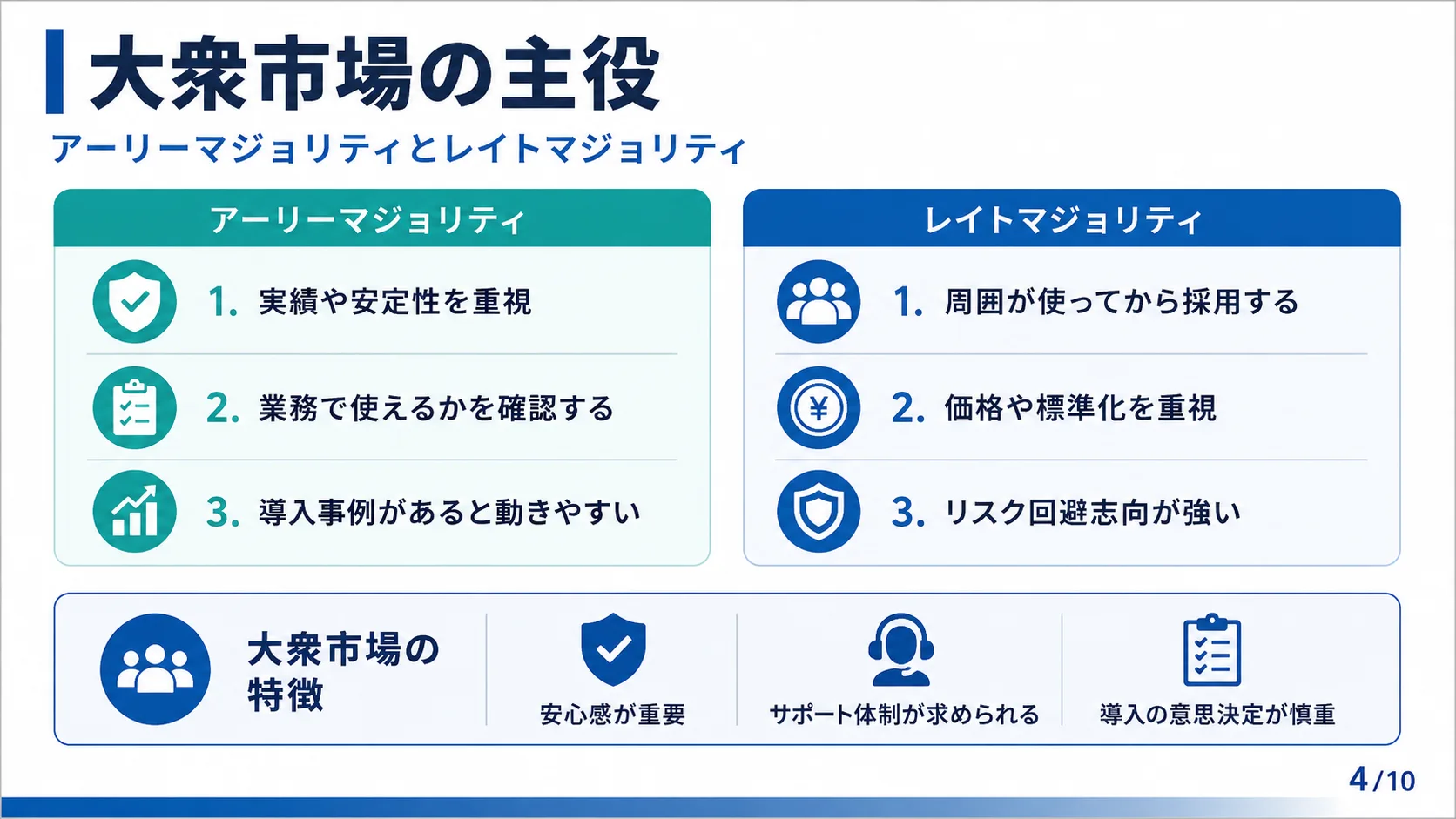 大衆市場の主役