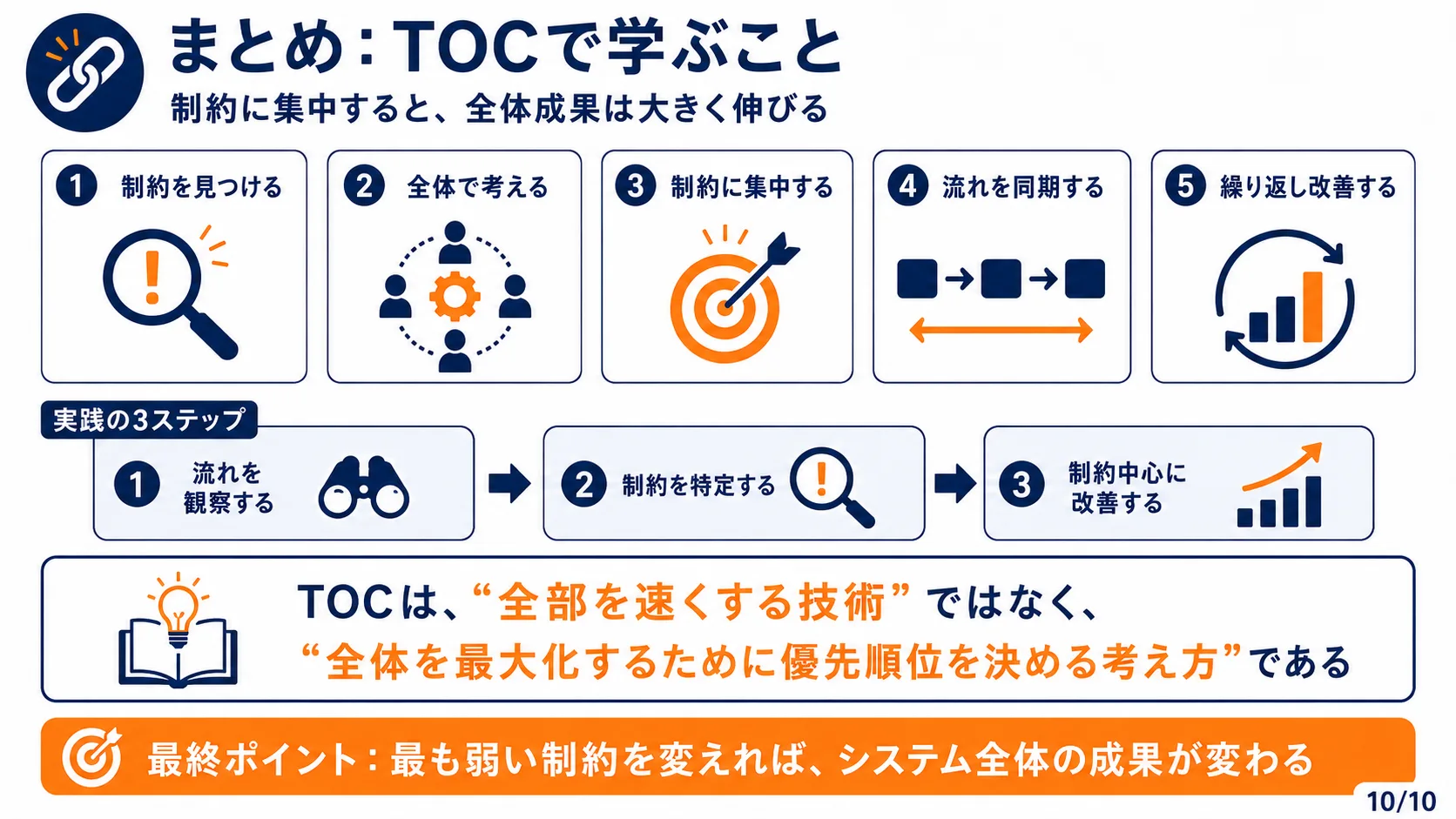 まとめ：TOCで学ぶこと