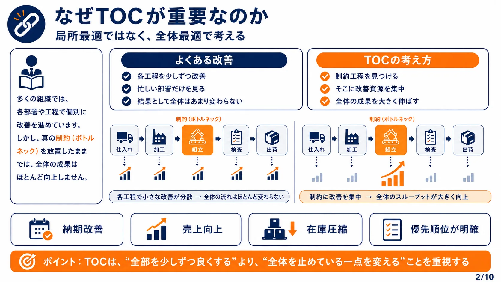 なぜTOCが重要なのか
