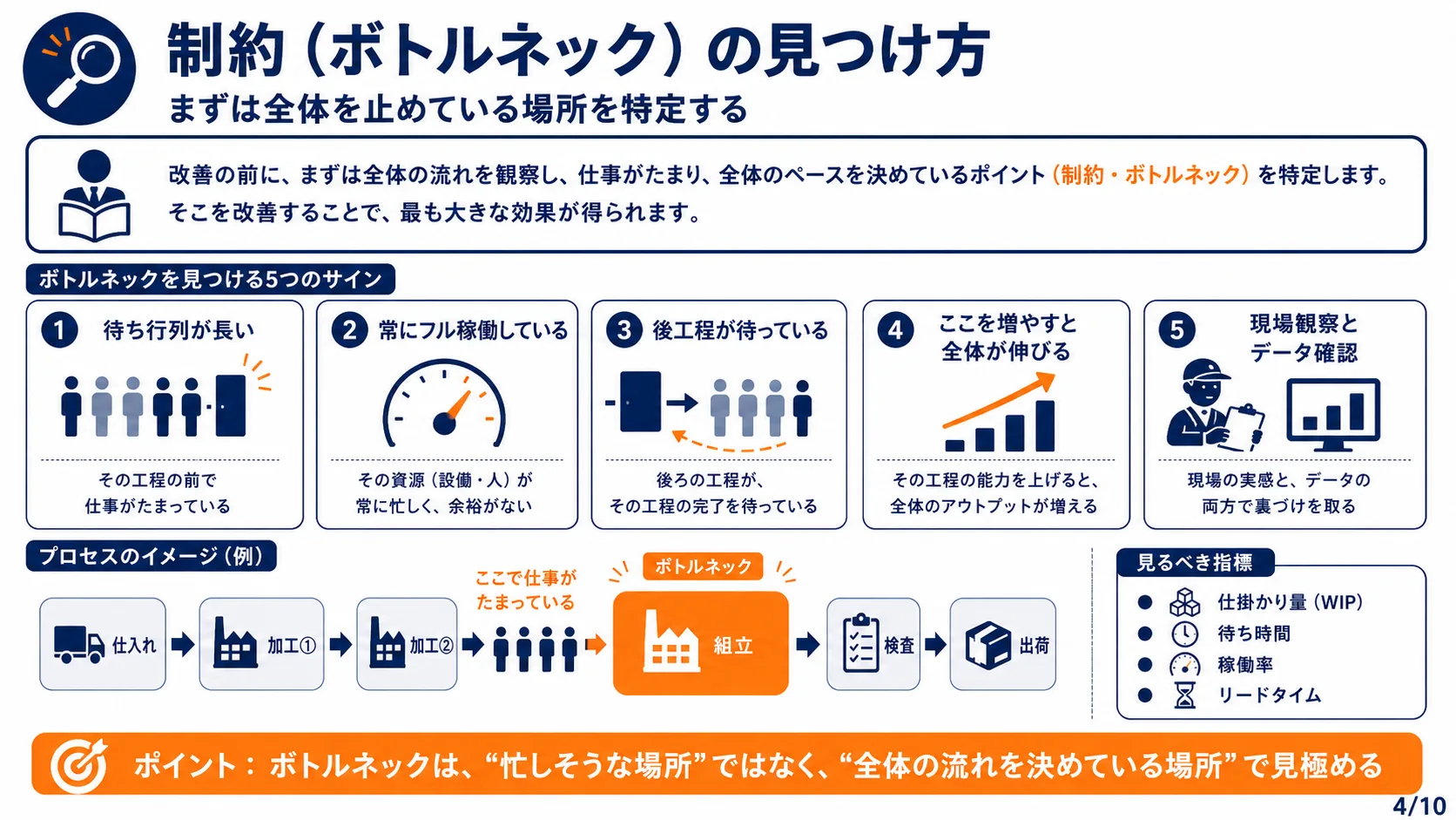制約（ボトルネック）の見つけ方
