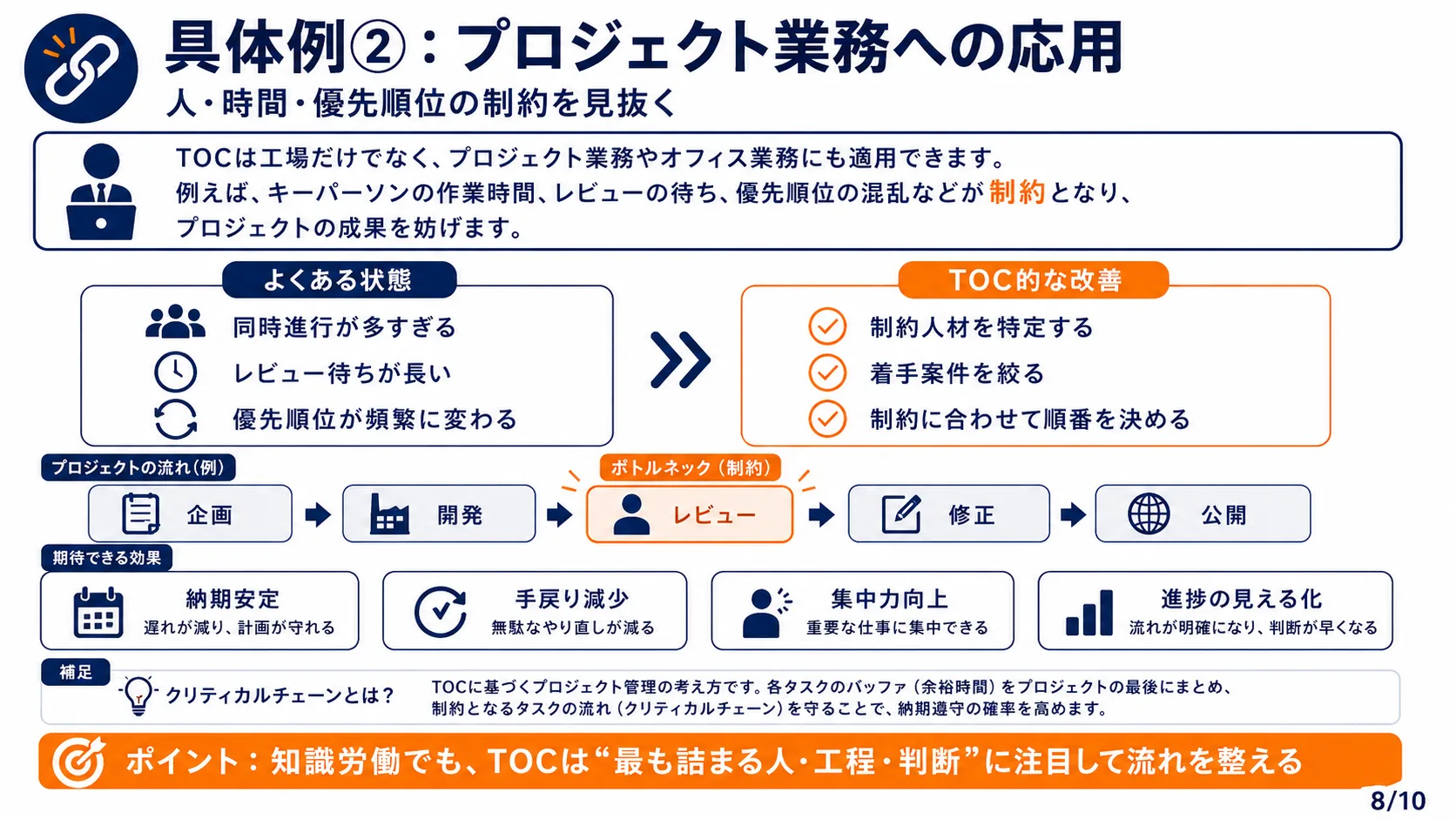 具体例②：プロジェクト業務への応用
